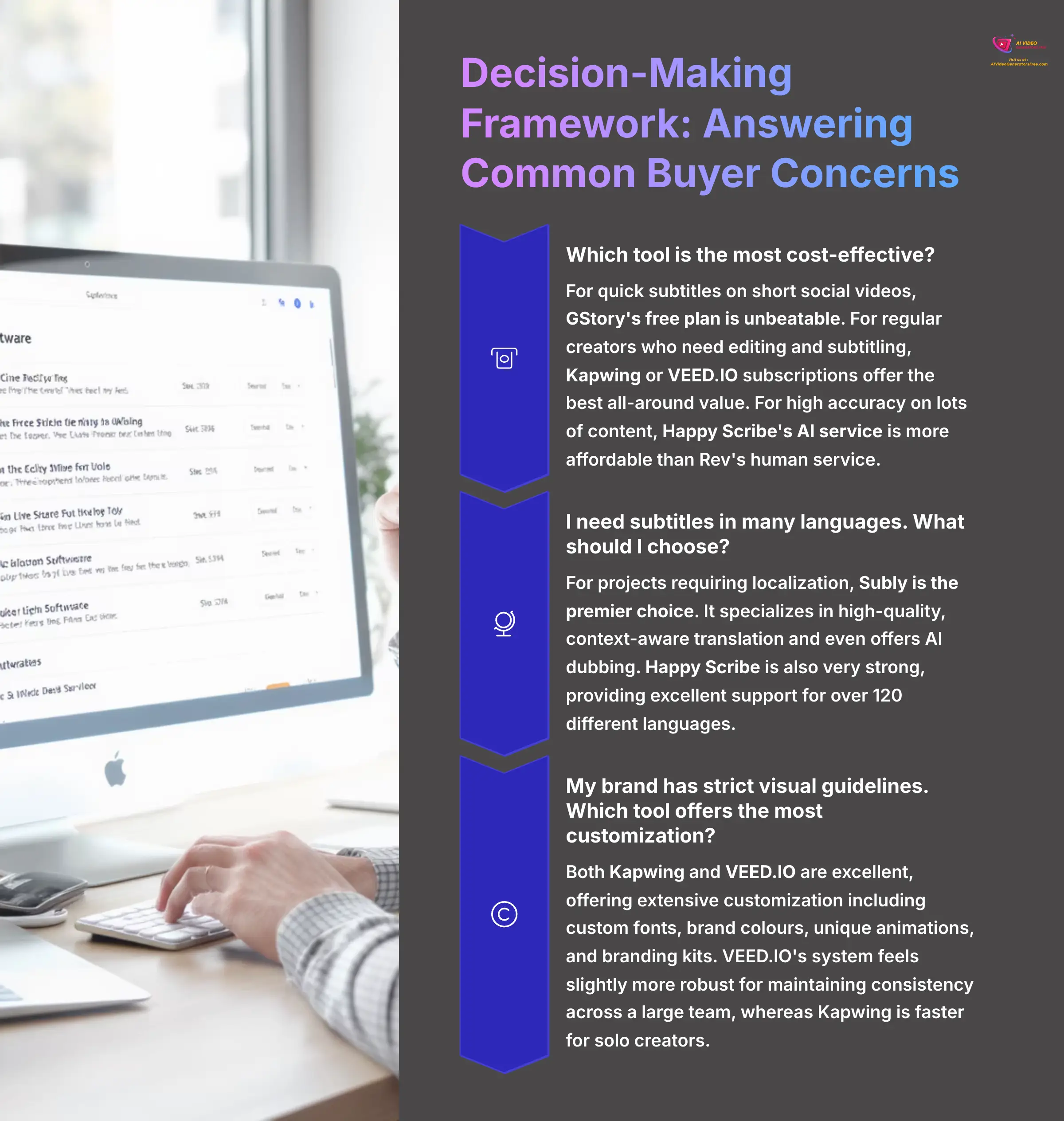 18_Decision-Making-Framework-Answering-Common-Buyer-Concerns_AI-video-generators-free_aivideogeneratorsfree.com_