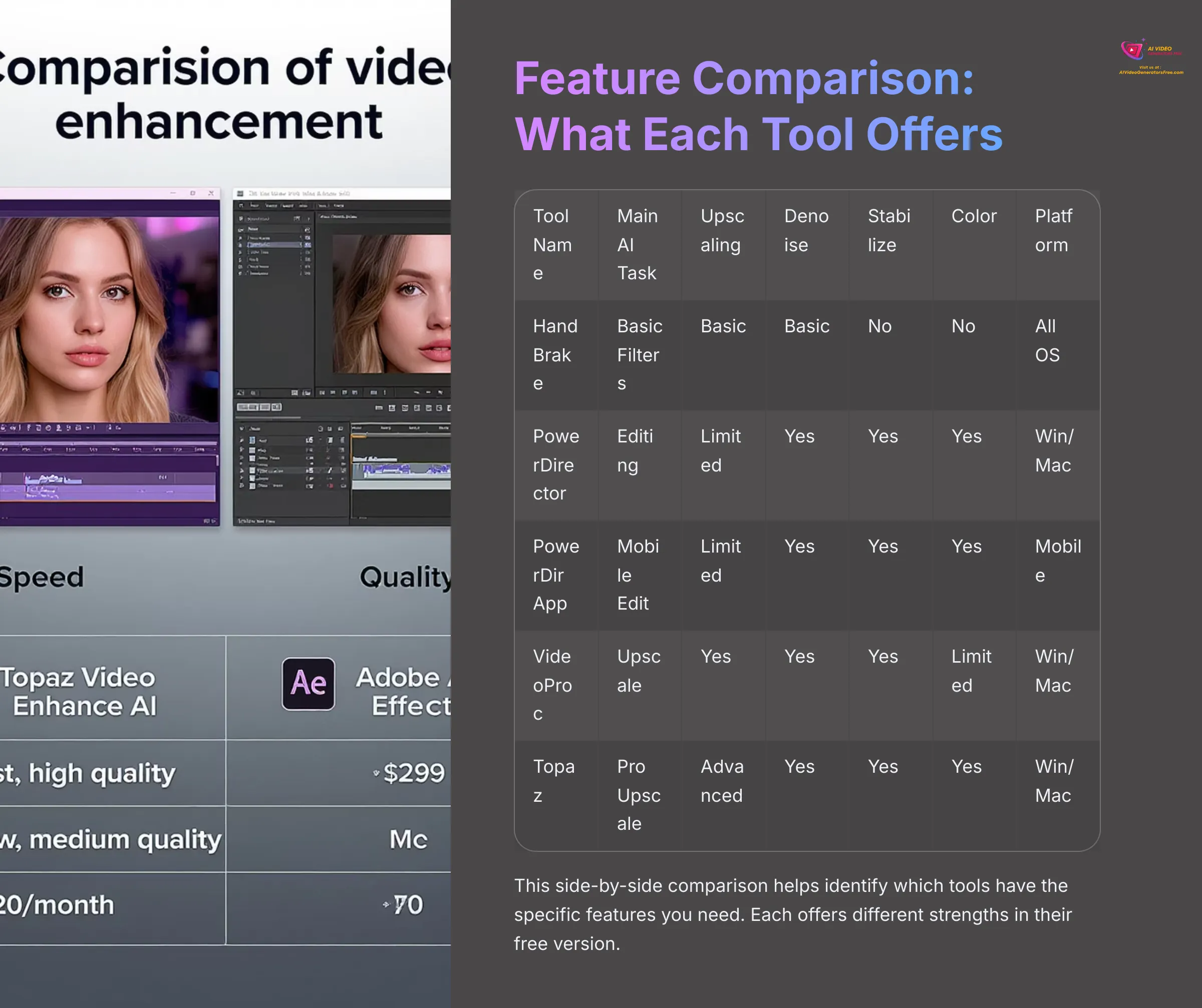 Feature Comparison What Each Tool Offers