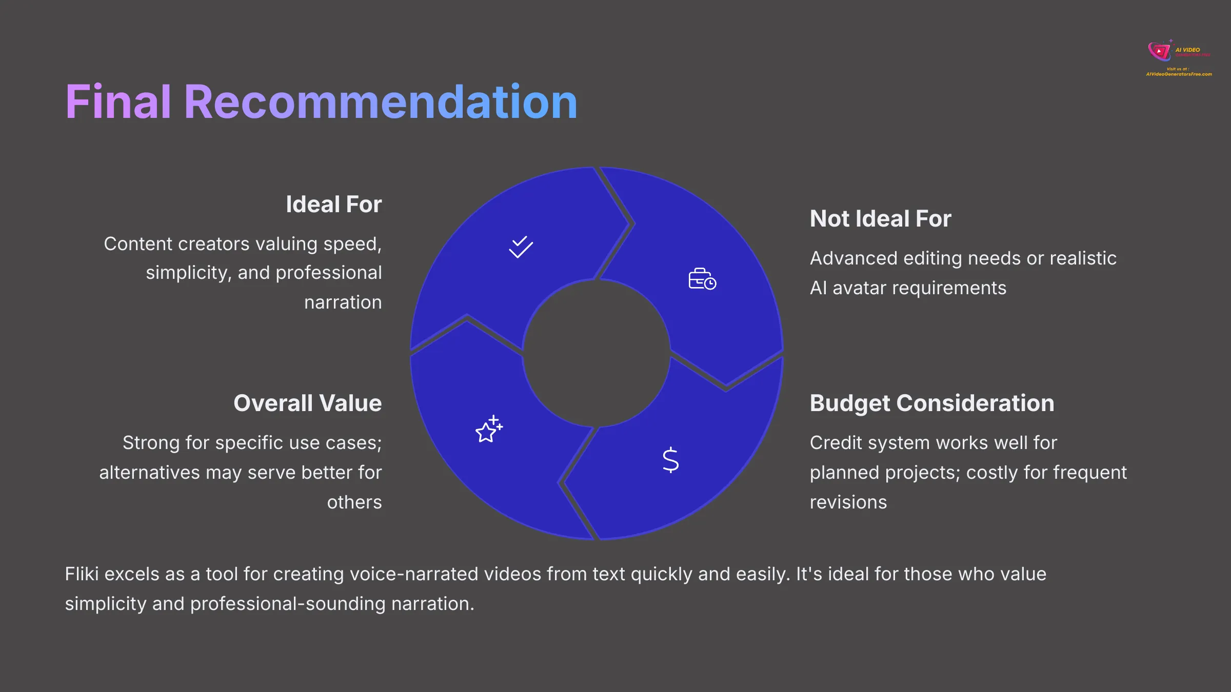 Final Recommendation for Fliki AI