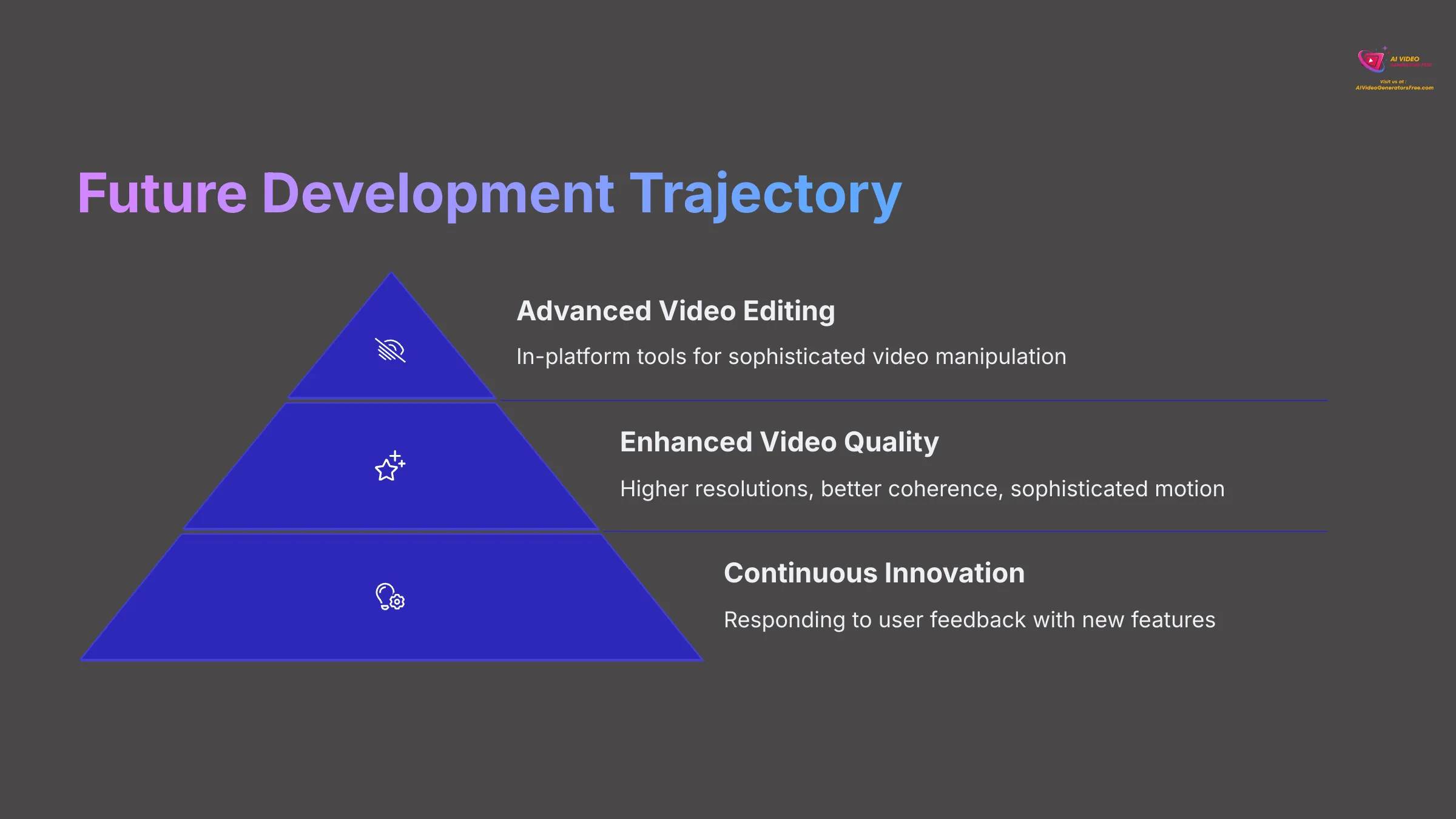 Future Development Trajectory
