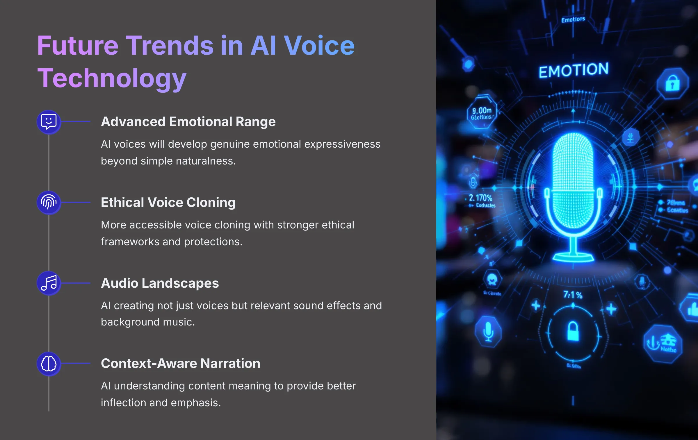 Future Trends in AI Voice Technology