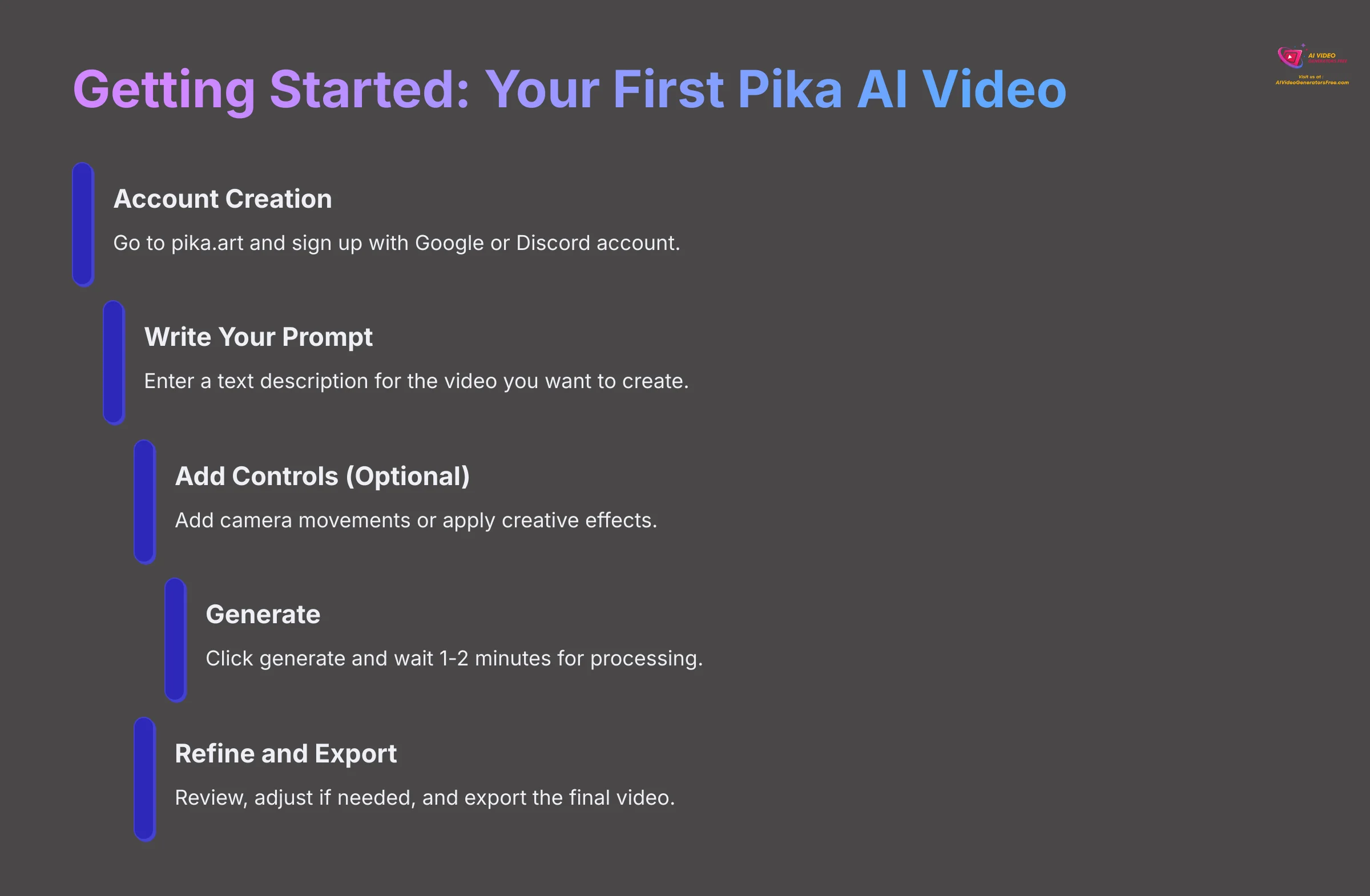 18_Getting-Started-Your-First-Pika-AI-Video_AI-video-generators-free_aivideogeneratorsfree.com_