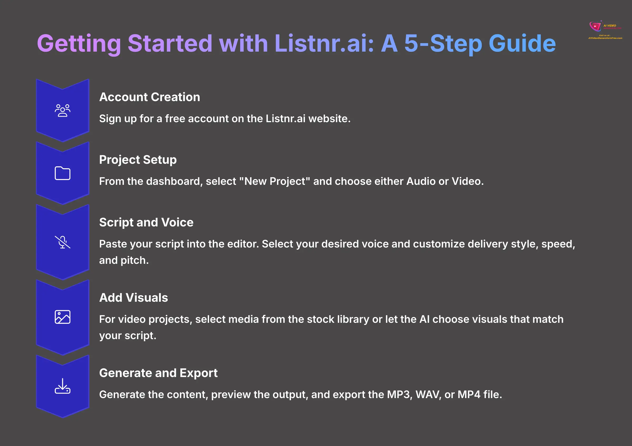 18_Getting-Started-with-Listnrai-A-5-Step-Guide_AI-video-generators-free_aivideogeneratorsfree.com_