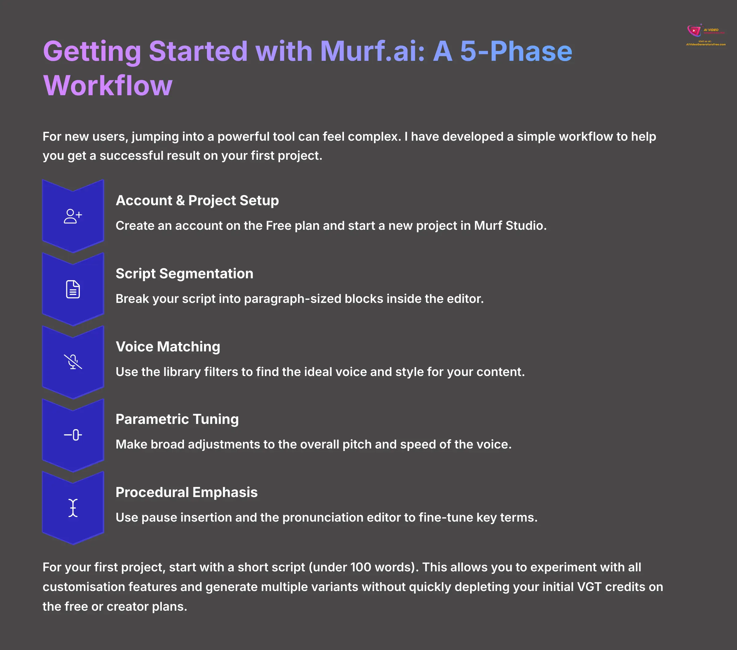 Getting Started with Murf.ai: A 5-Phase Workflow