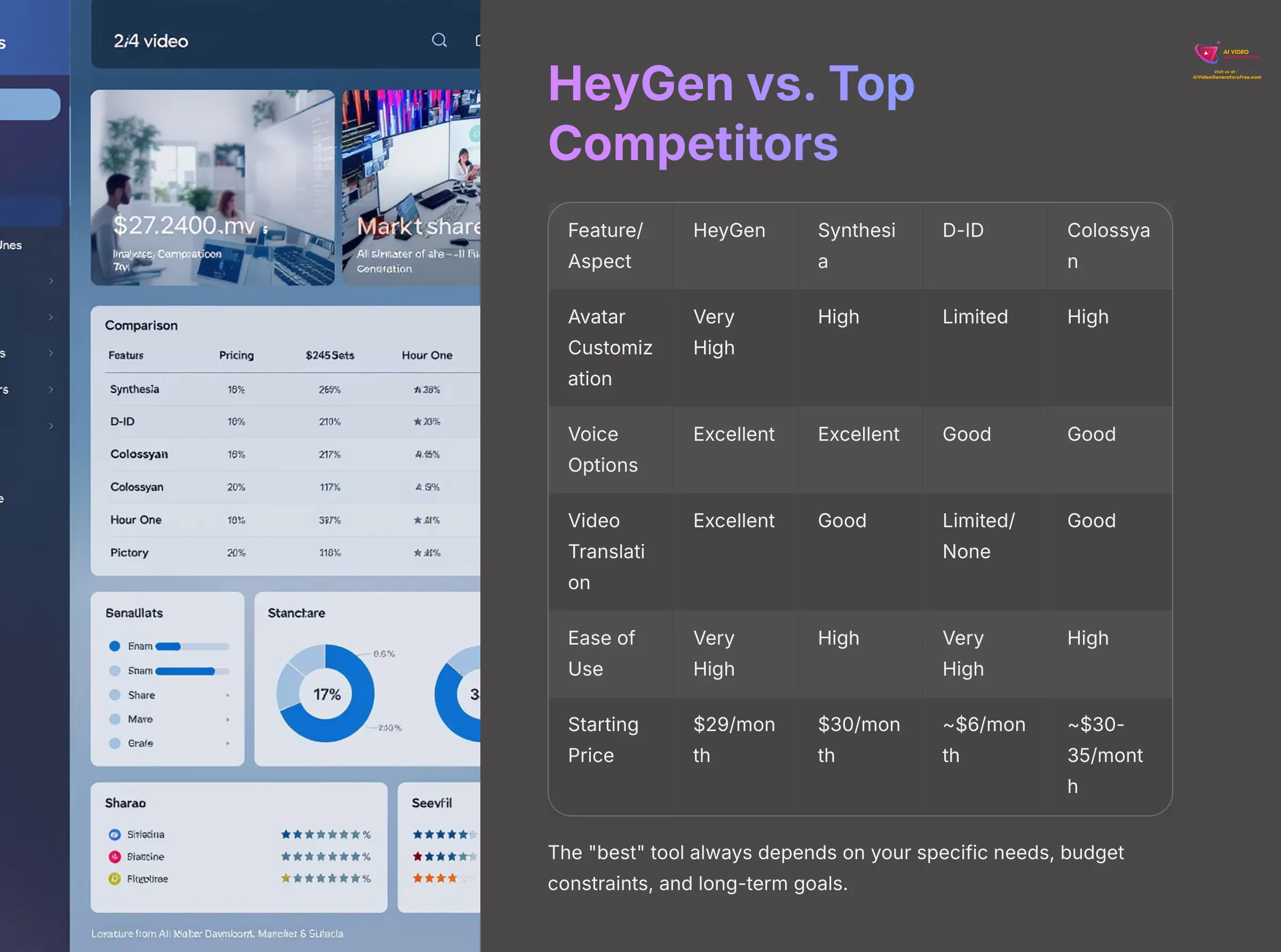 HeyGen vs Top Competitors
