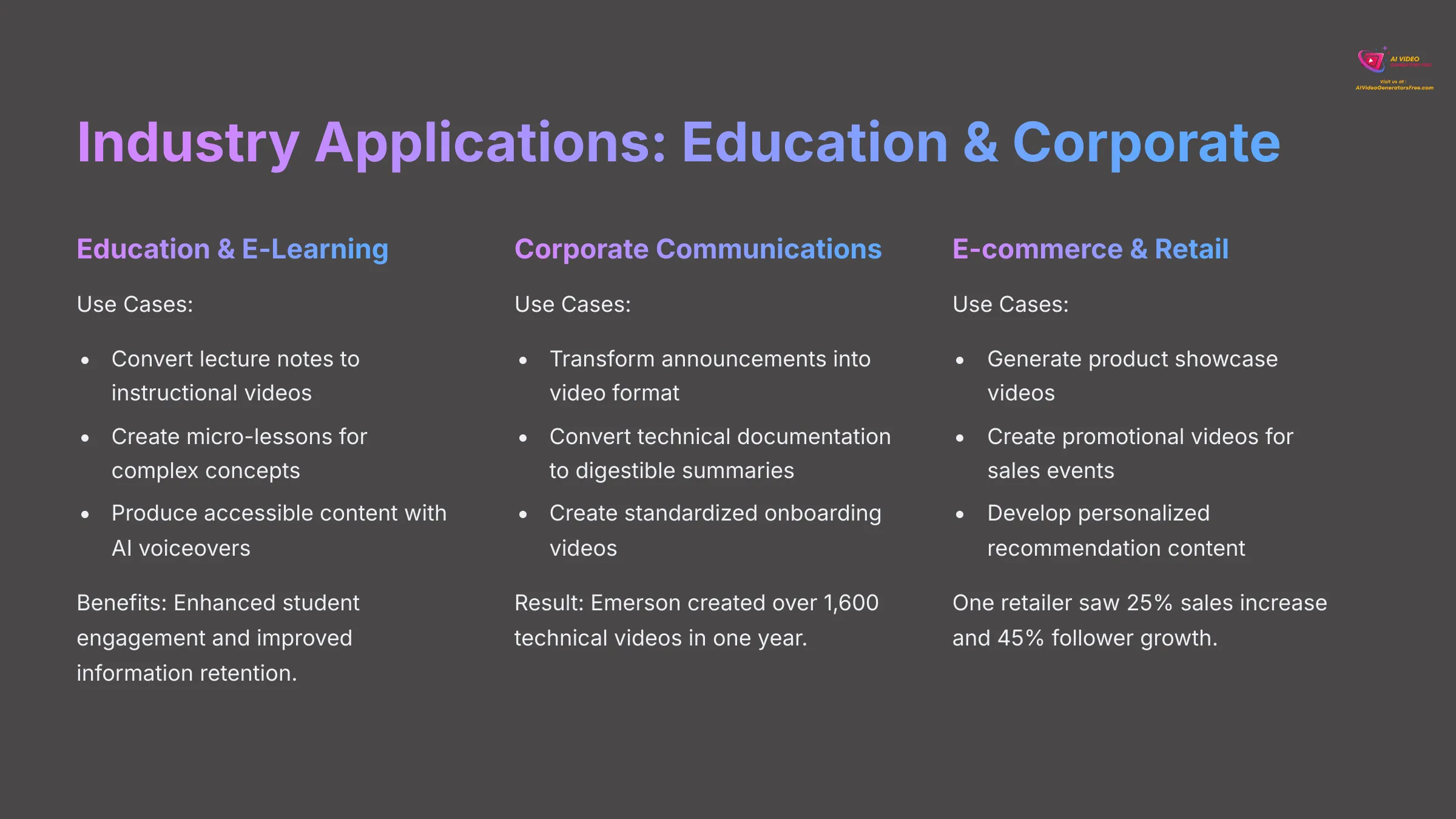 Industry Applications for Education and Corporate