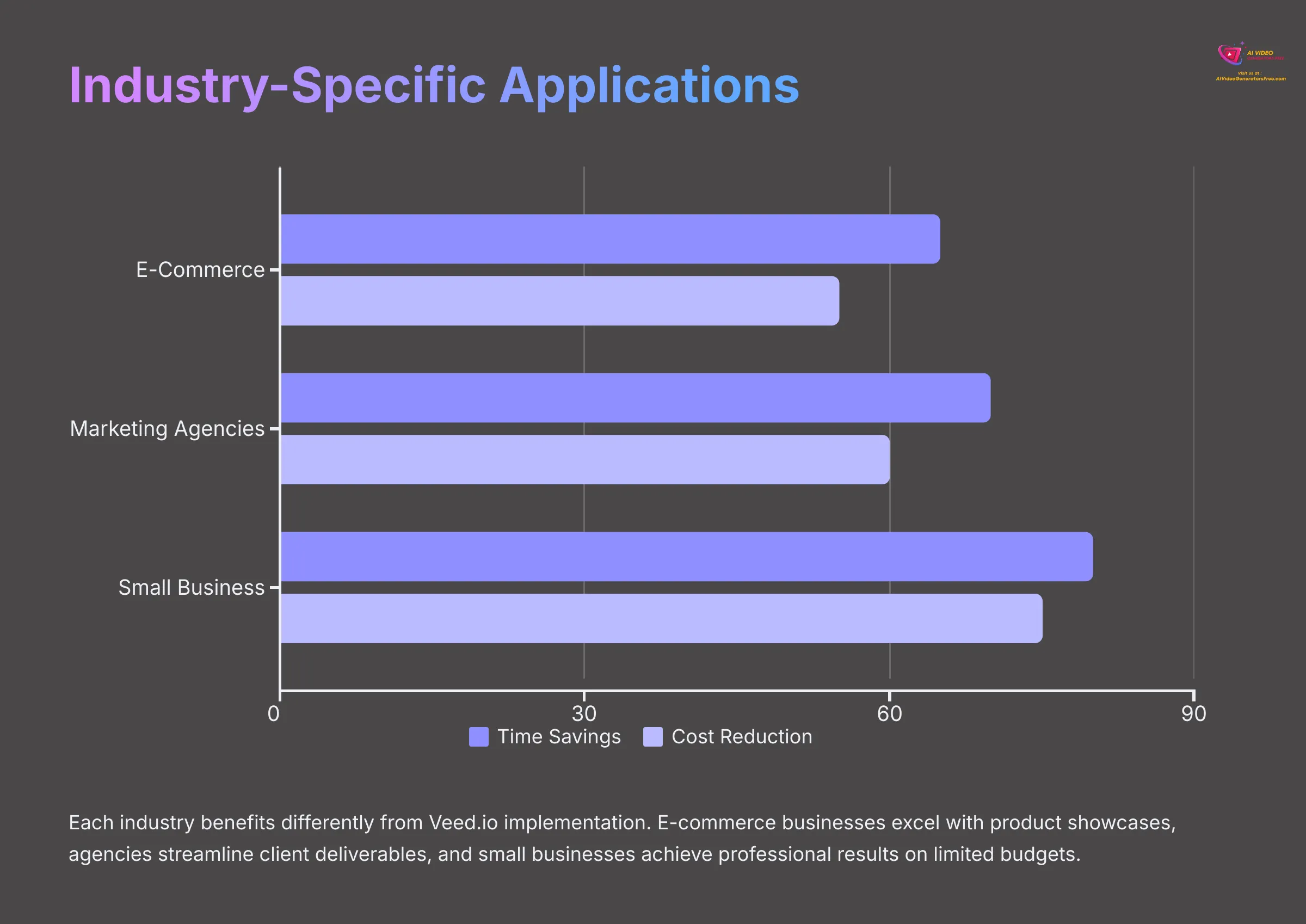 Industry-Specific Applications