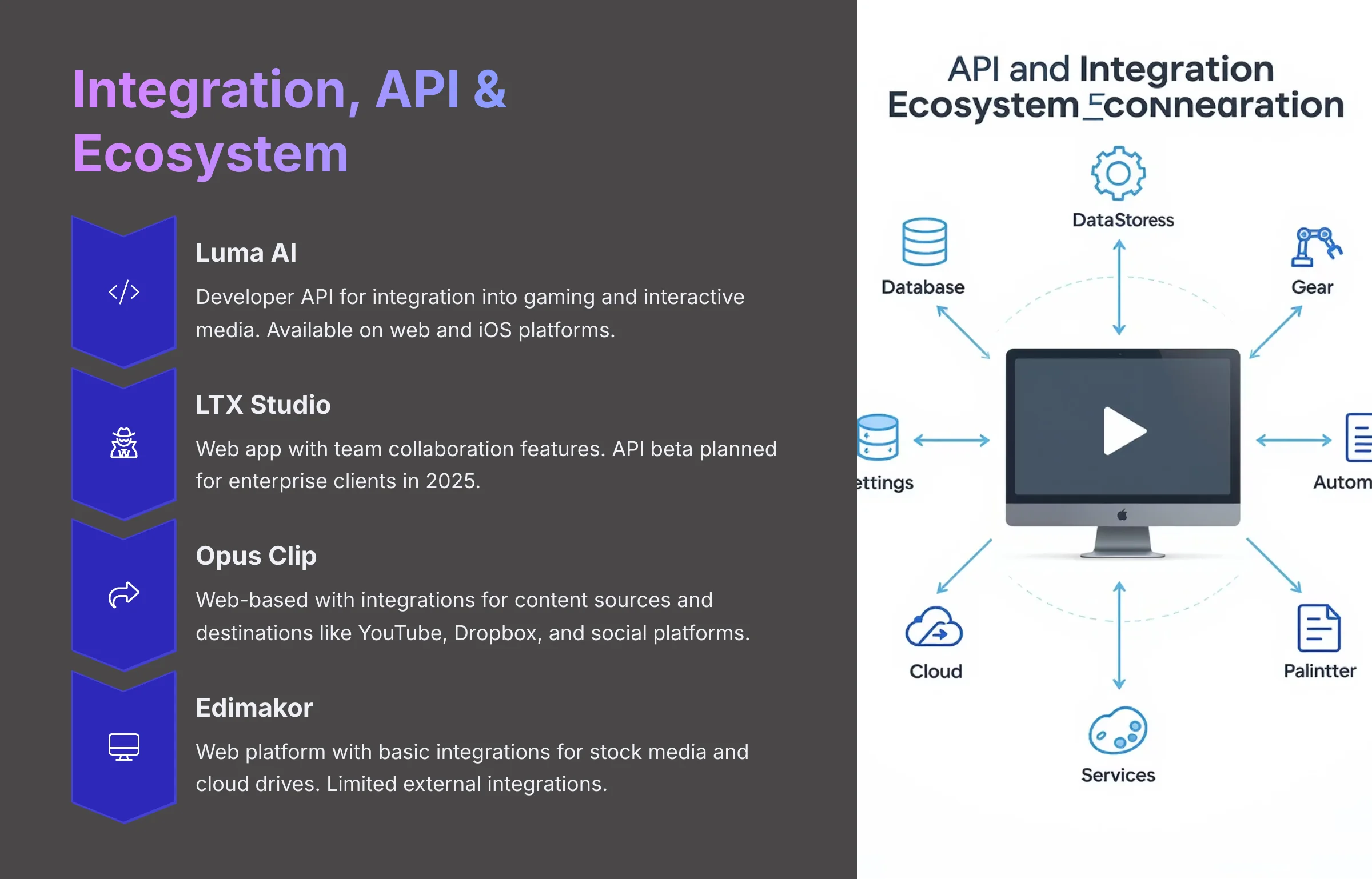 Integration API and Ecosystem