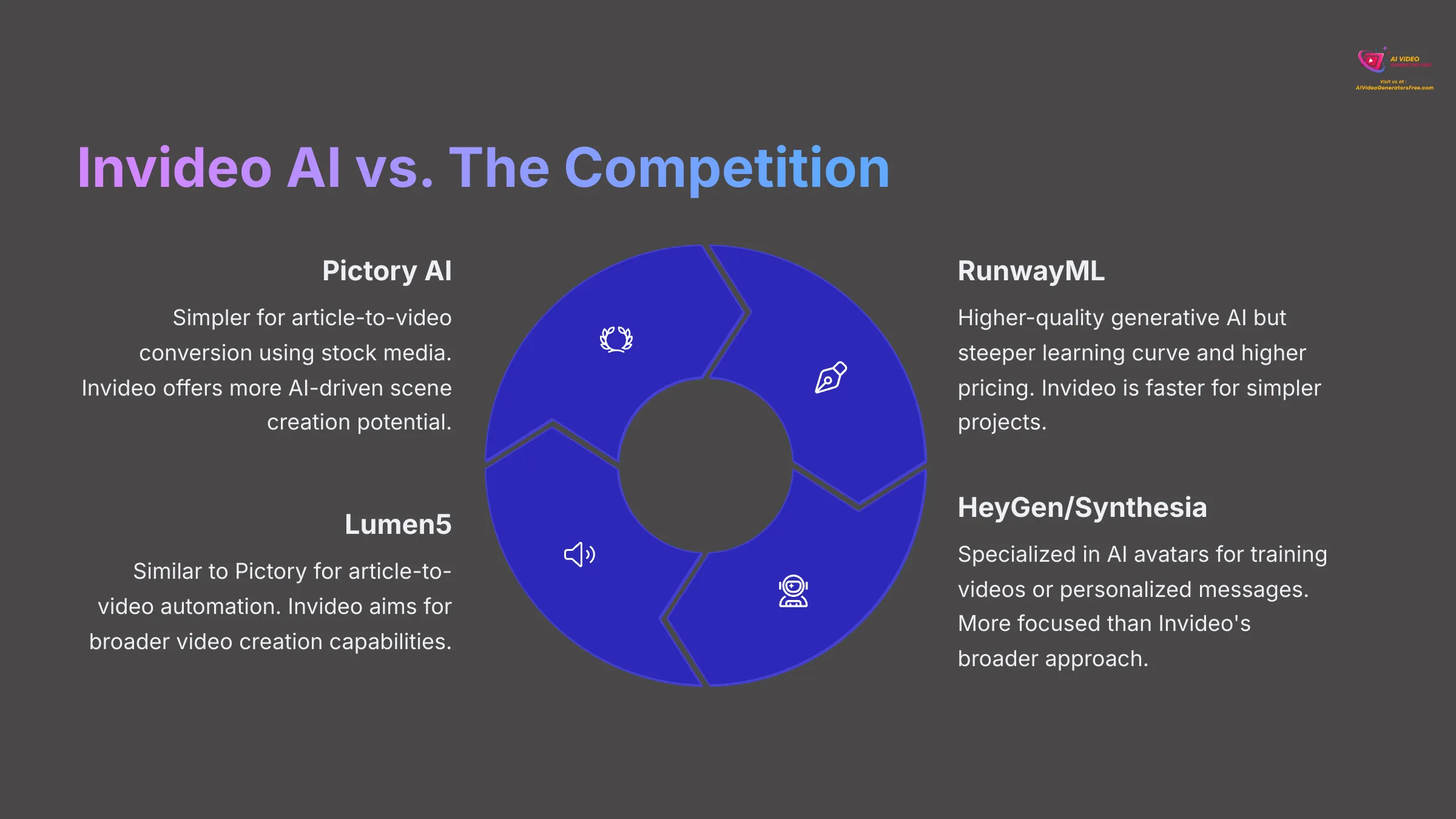 Invideo AI vs The Competition
