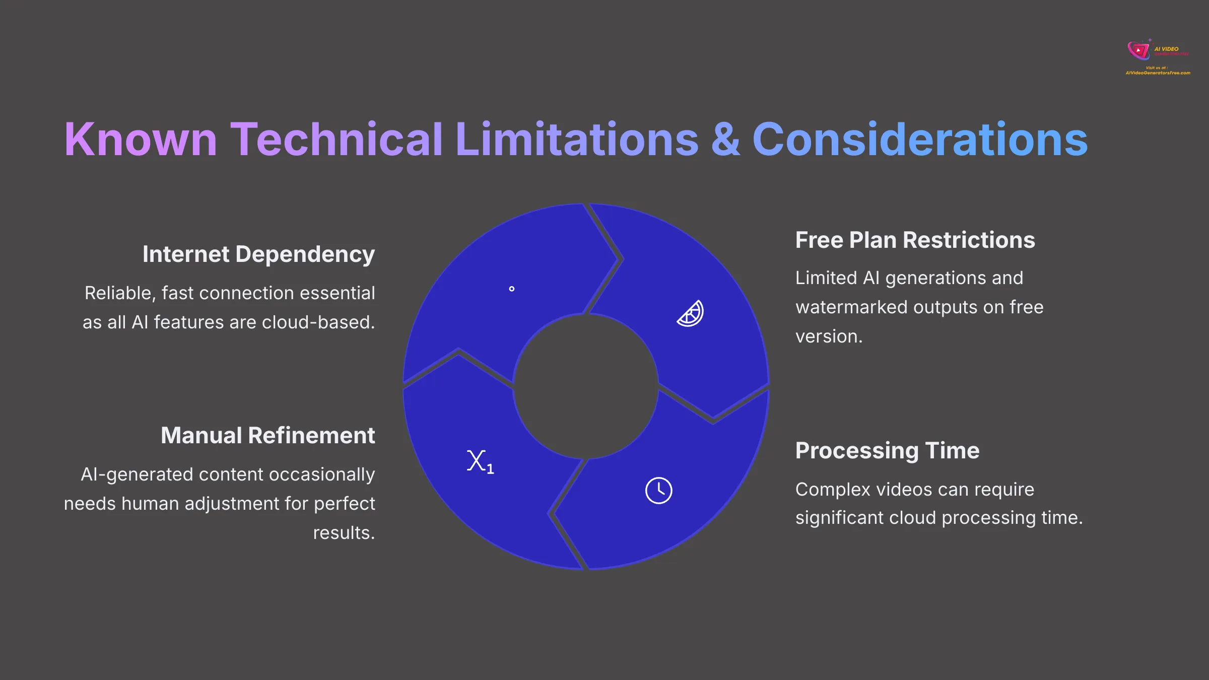 Known Technical Limitations and Considerations