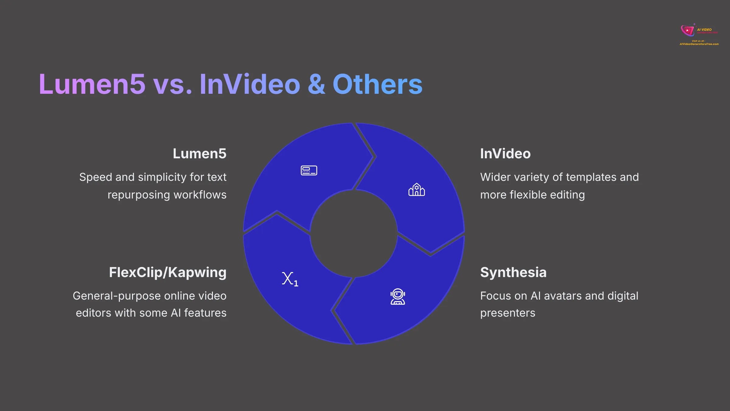 Lumen5 vs InVideo and Others