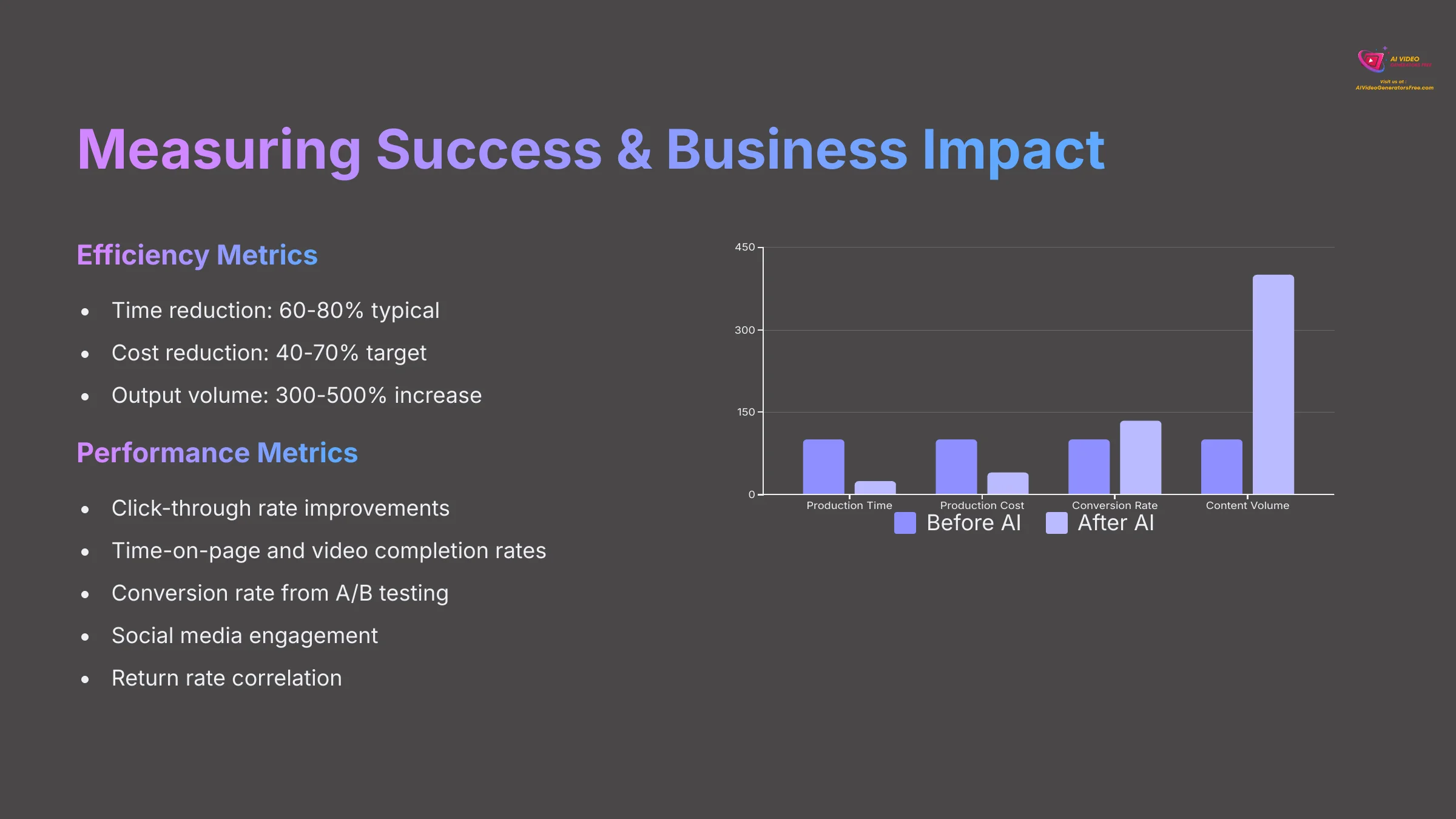 18_Measuring-Success-and-Business-Impact_AI-video-generators-free_aivideogeneratorsfree.com_