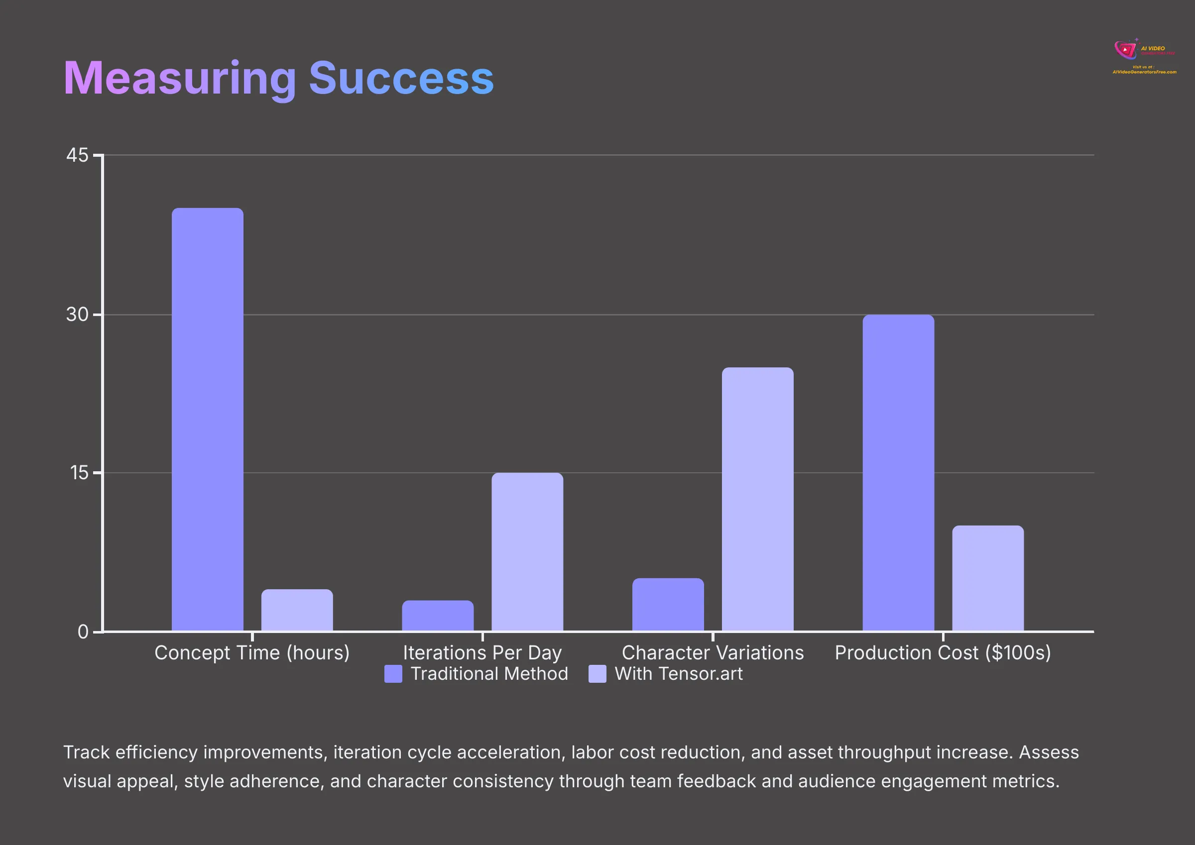 Measuring Success