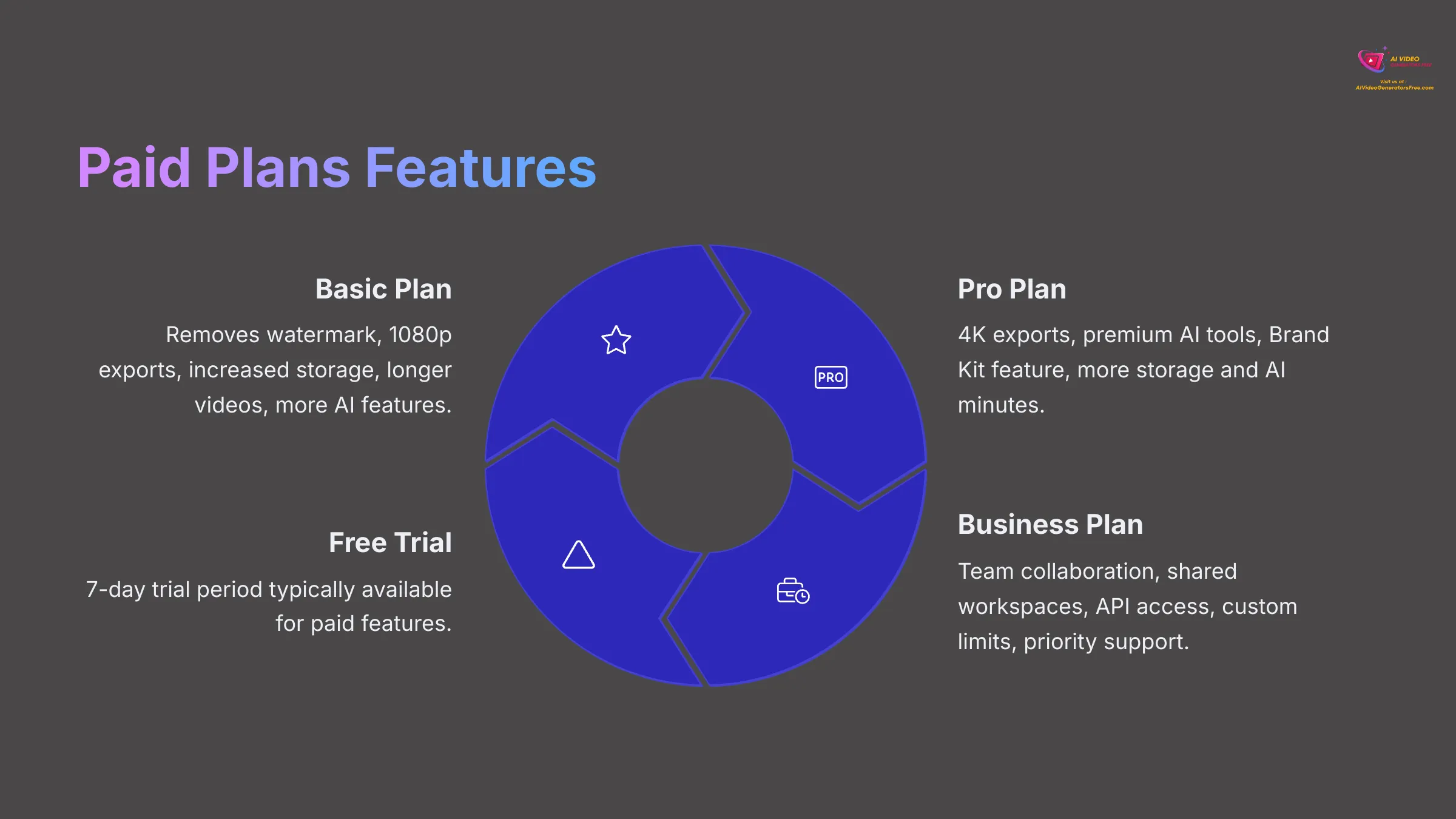 Features of Veed.io's paid plans