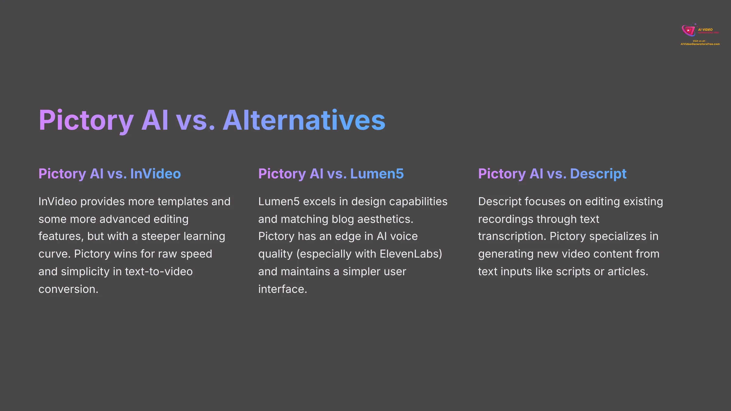 Pictory AI vs Alternatives