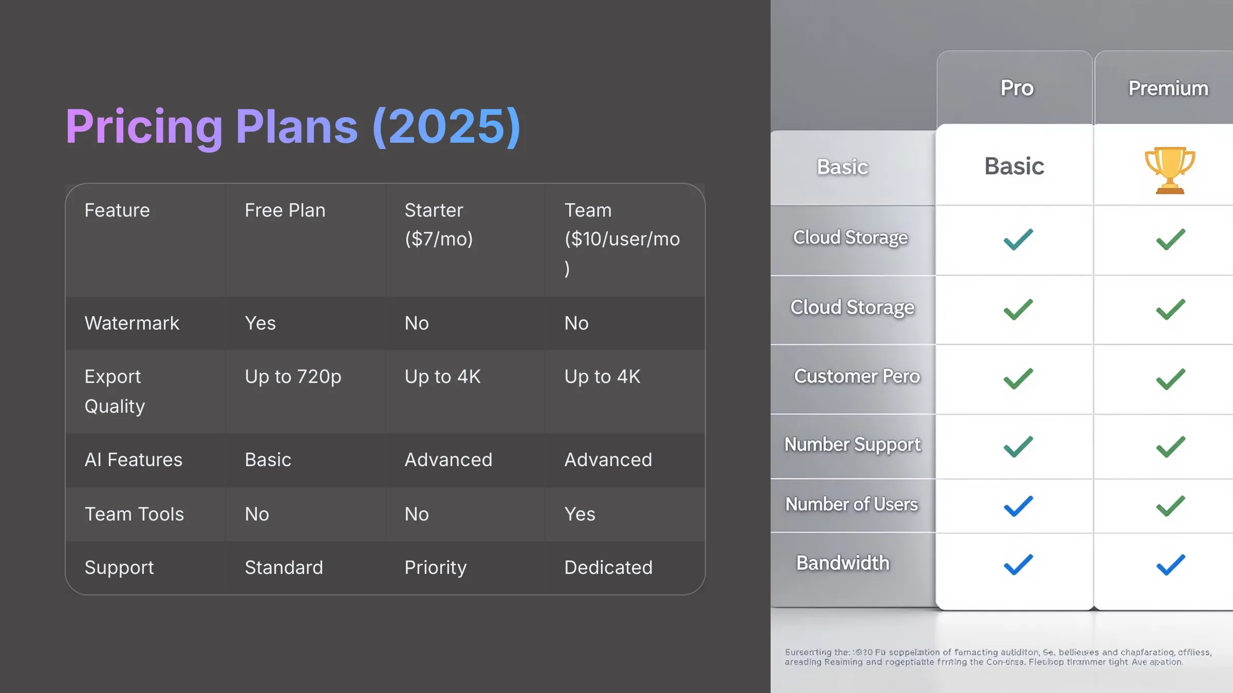 Vmaker AI Pricing Plans 2025