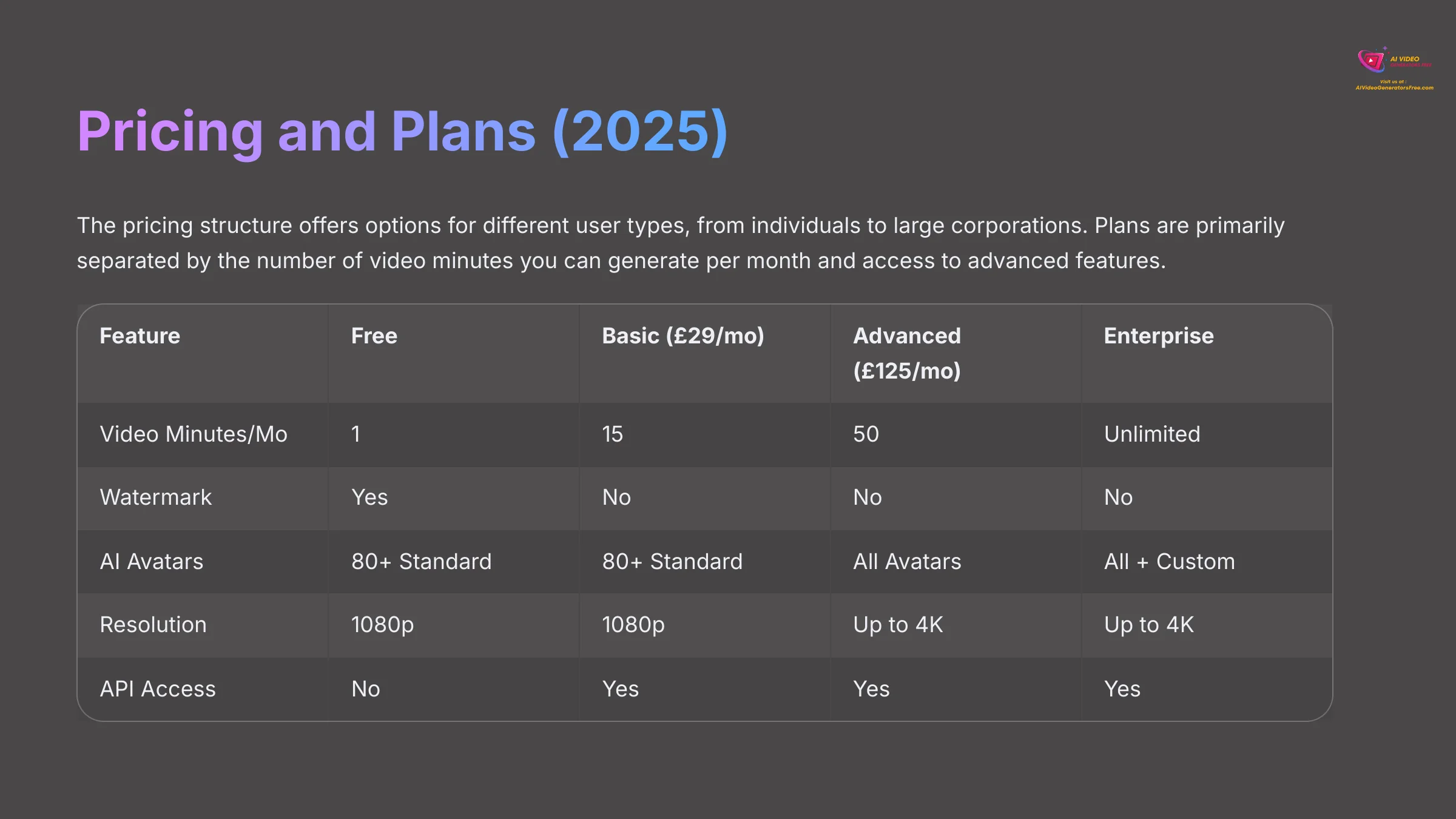 18_Pricing-and-Plans-2025_AI-video-generators-free_aivideogeneratorsfree.com_-1