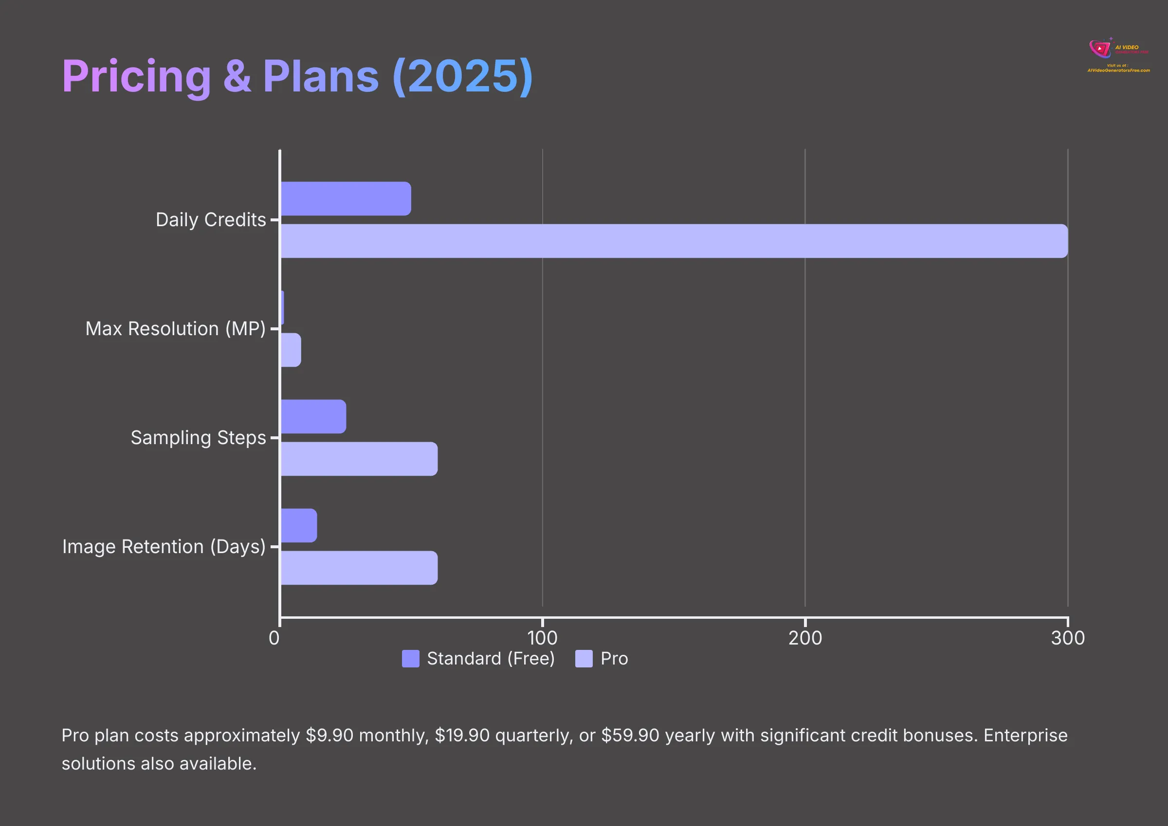 18_Pricing-and-Plans-2025_AI-video-generators-free_aivideogeneratorsfree.com_