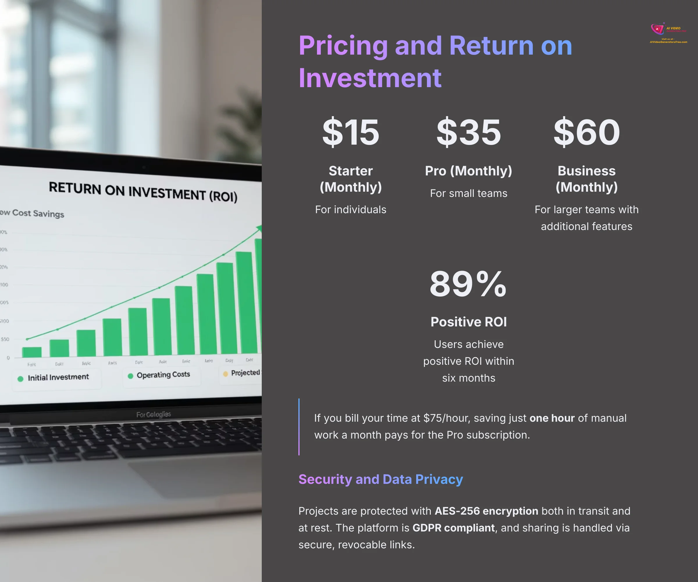 Boords Pricing and ROI Analysis