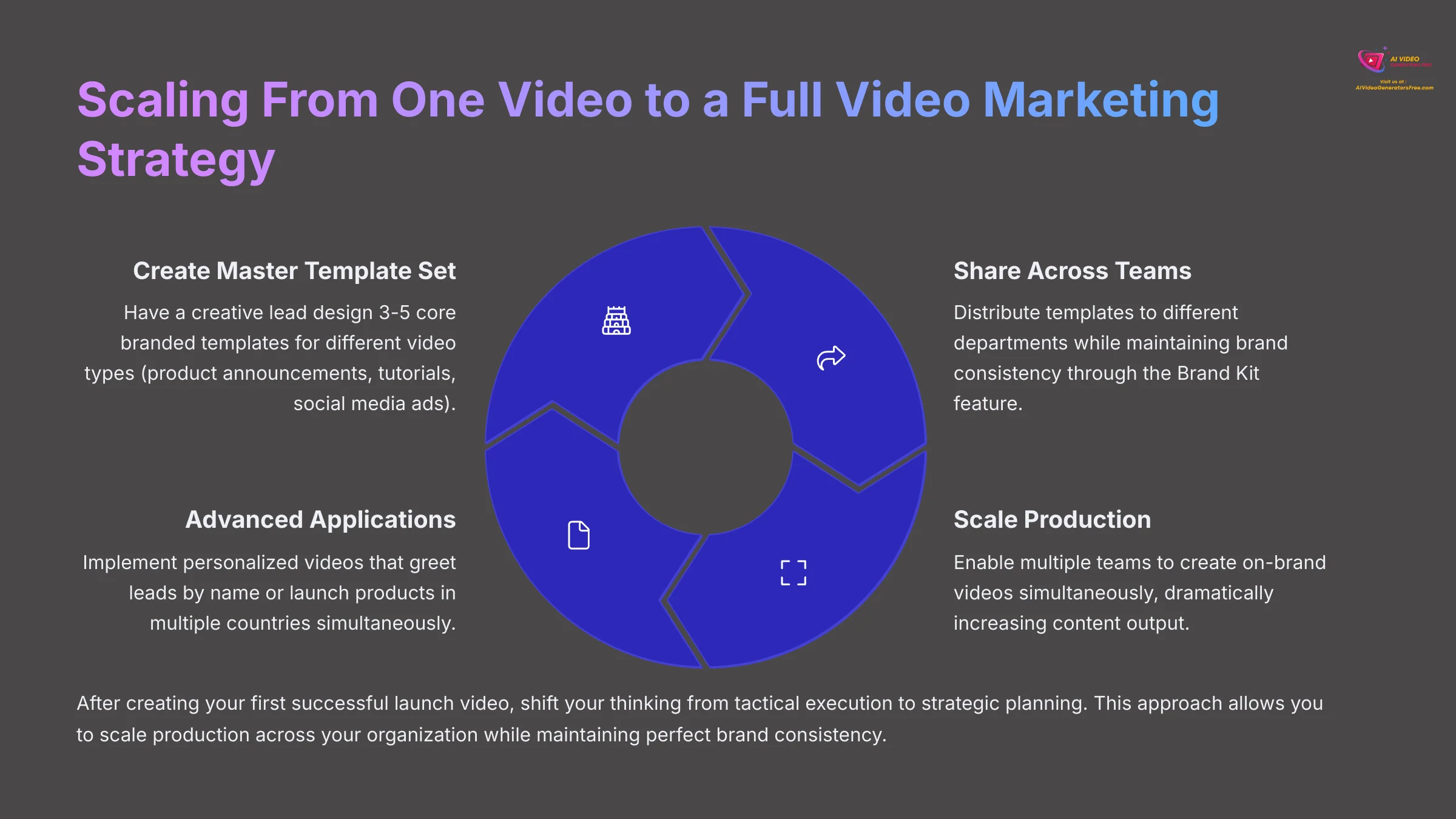 18_Scaling-From-One-Video-to-a-Full-Video-Marketing-Strategy_AI-video-generators-free_aivideogeneratorsfree.com_