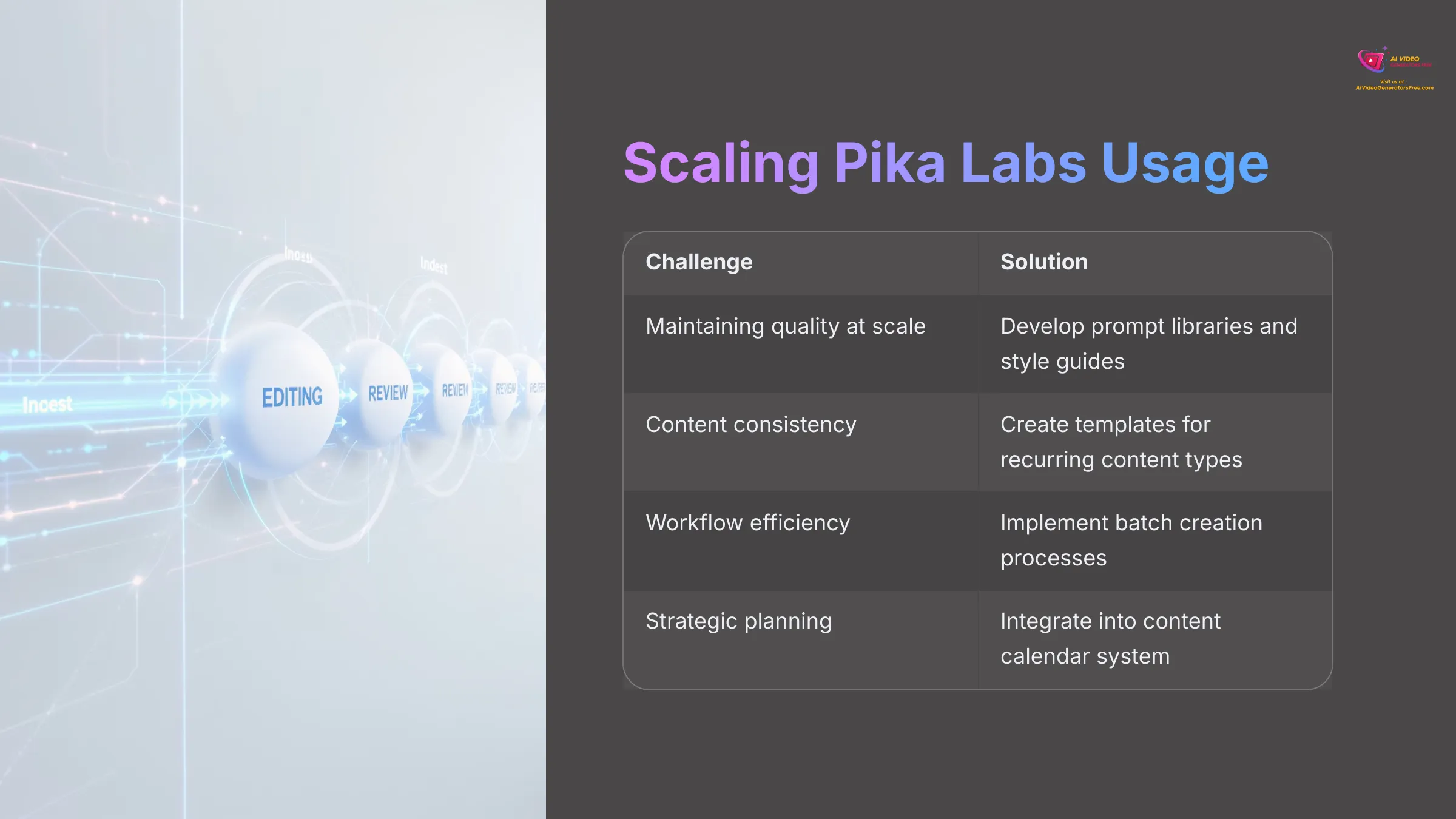 Scaling Pika Labs Usage