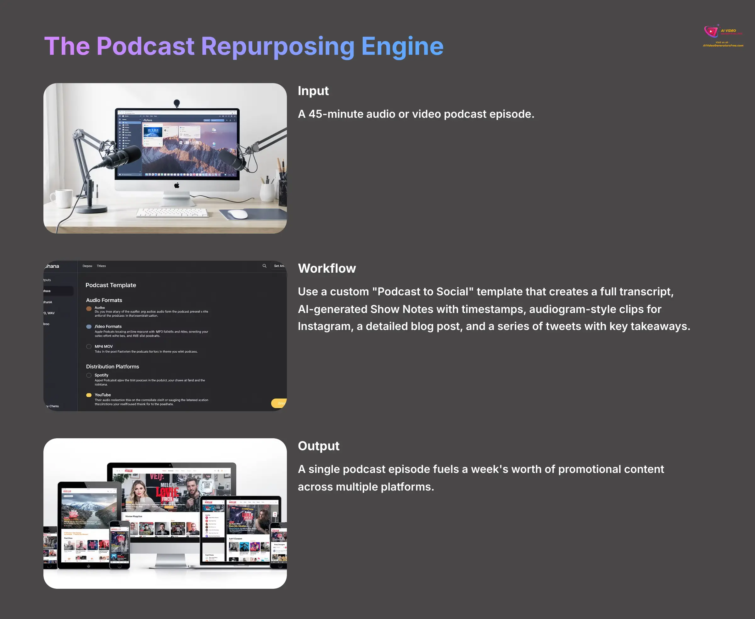 18_The-Podcast-Repurposing-Engine_AI-video-generators-free_aivideogeneratorsfree.com_