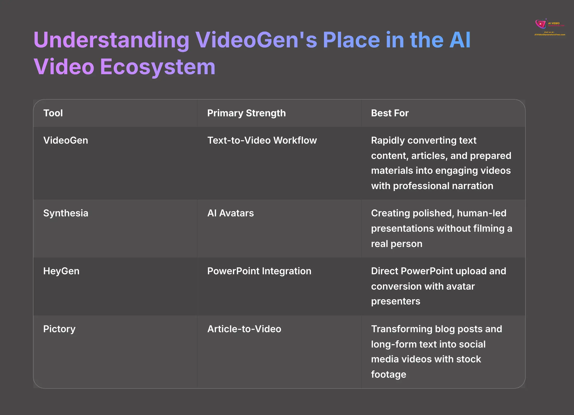 18_Understanding-VideoGens-Place-in-the-AI-Video-Ecosystem_AI-video-generators-free_aivideogeneratorsfree.com_