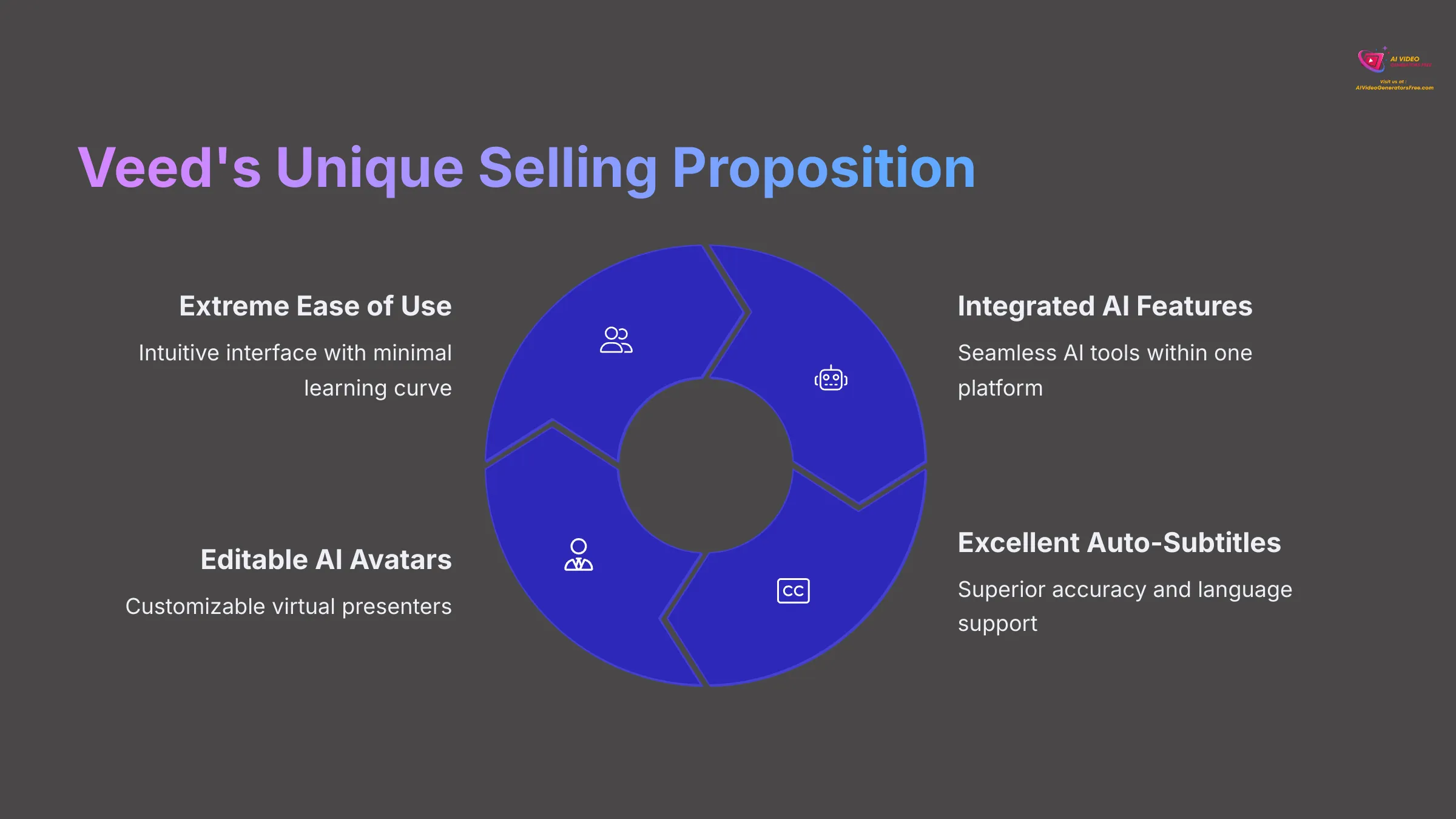Veed's Unique Selling Proposition
