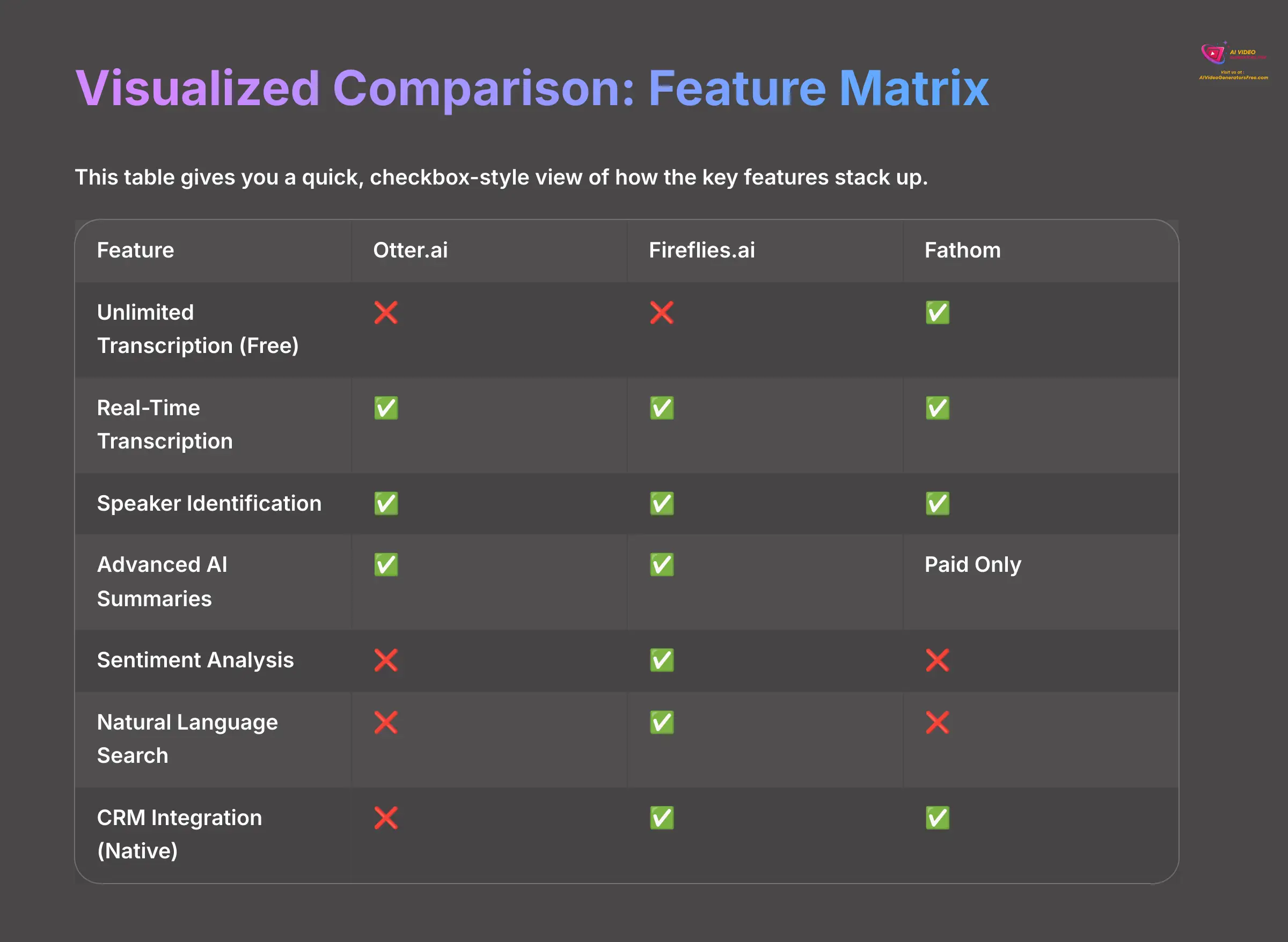 18_Visualized-Comparison-Feature-Matrix_AI-video-generators-free_aivideogeneratorsfree.com_