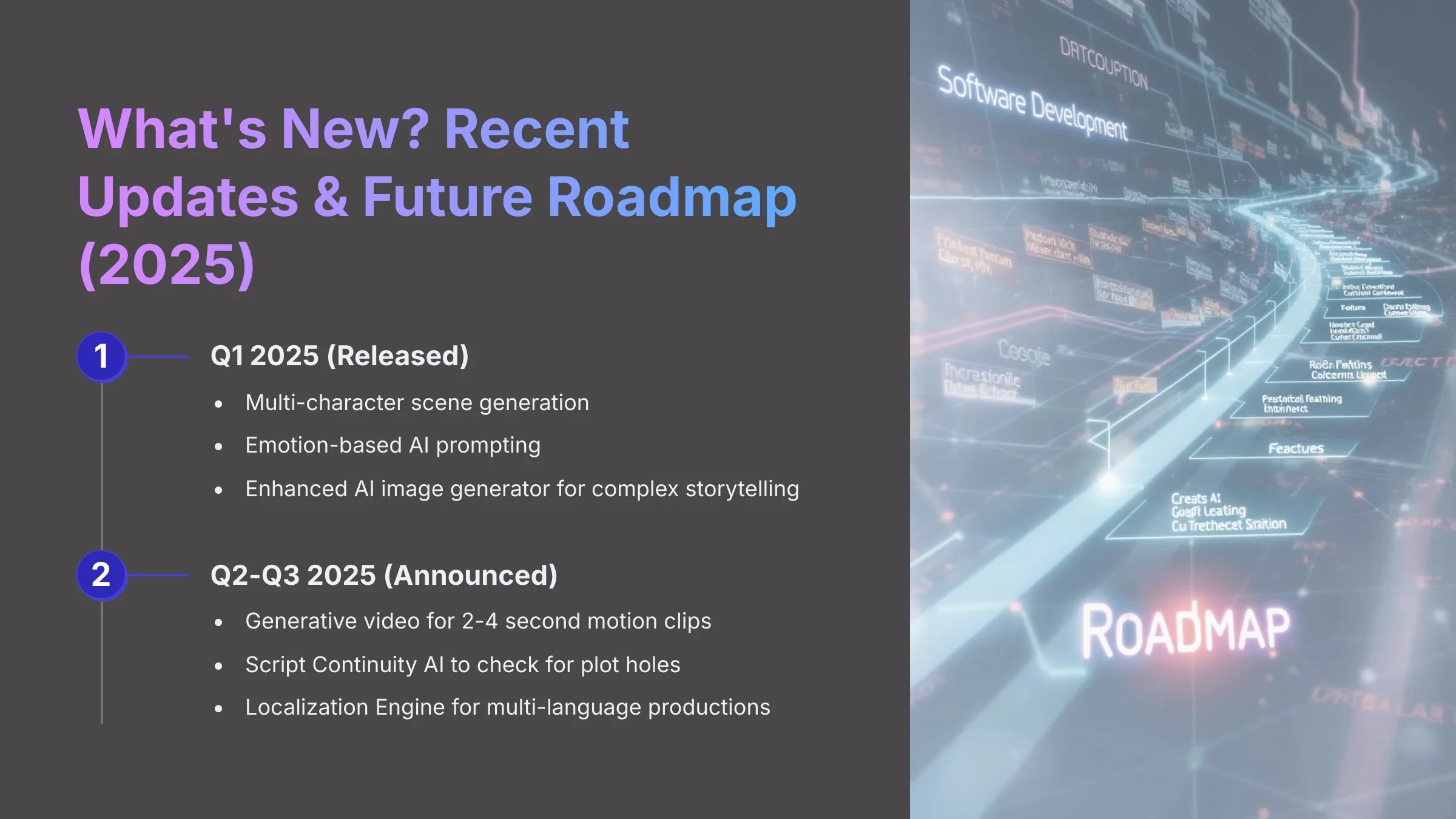 18_Whats-New-Recent-Updates-and-Future-Roadmap-2025_AI-video-generators-free_aivideogeneratorsfree.com_