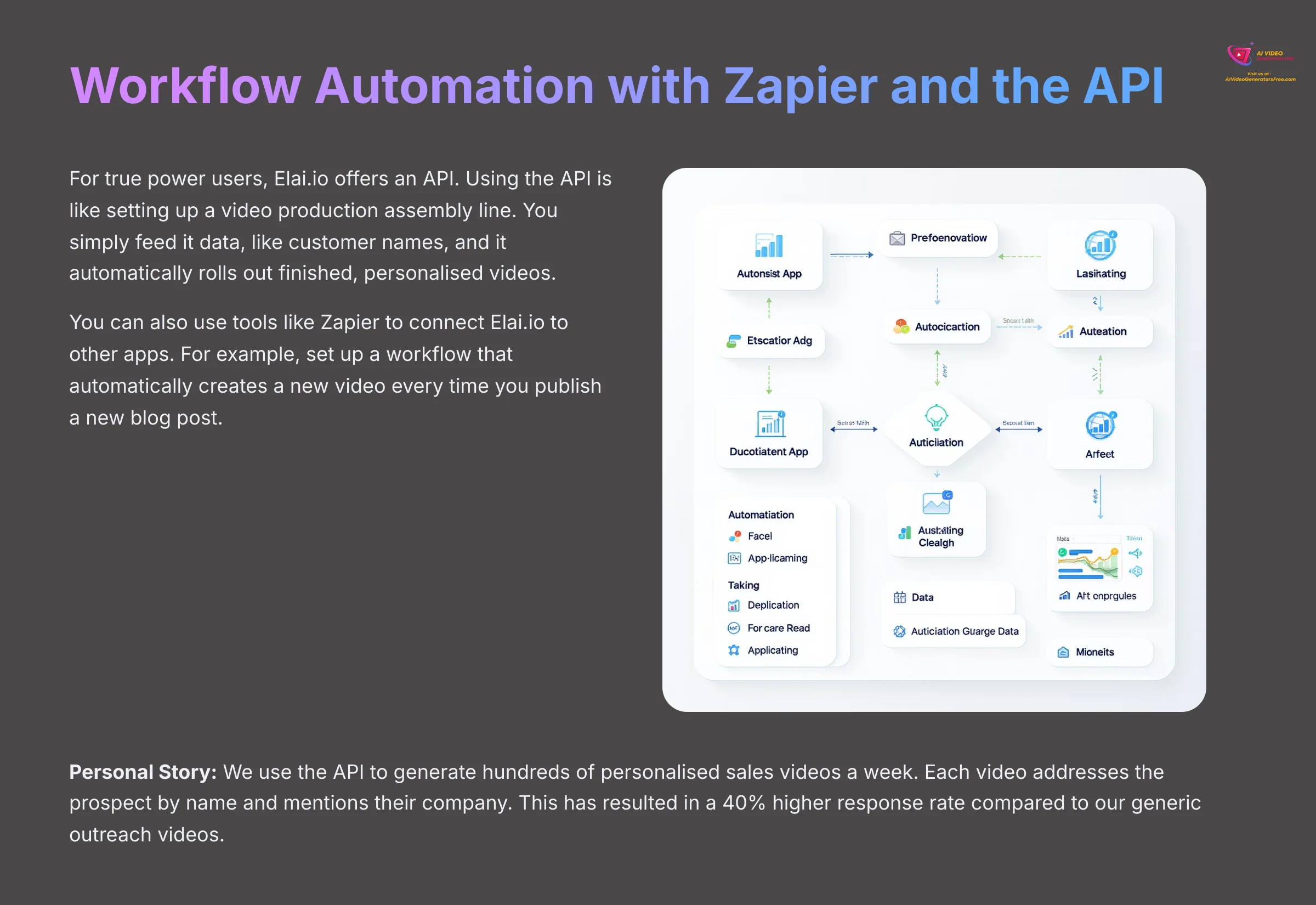 18_Workflow-Automation-with-Zapier-and-the-API_AI-video-generators-free_aivideogeneratorsfree.com_