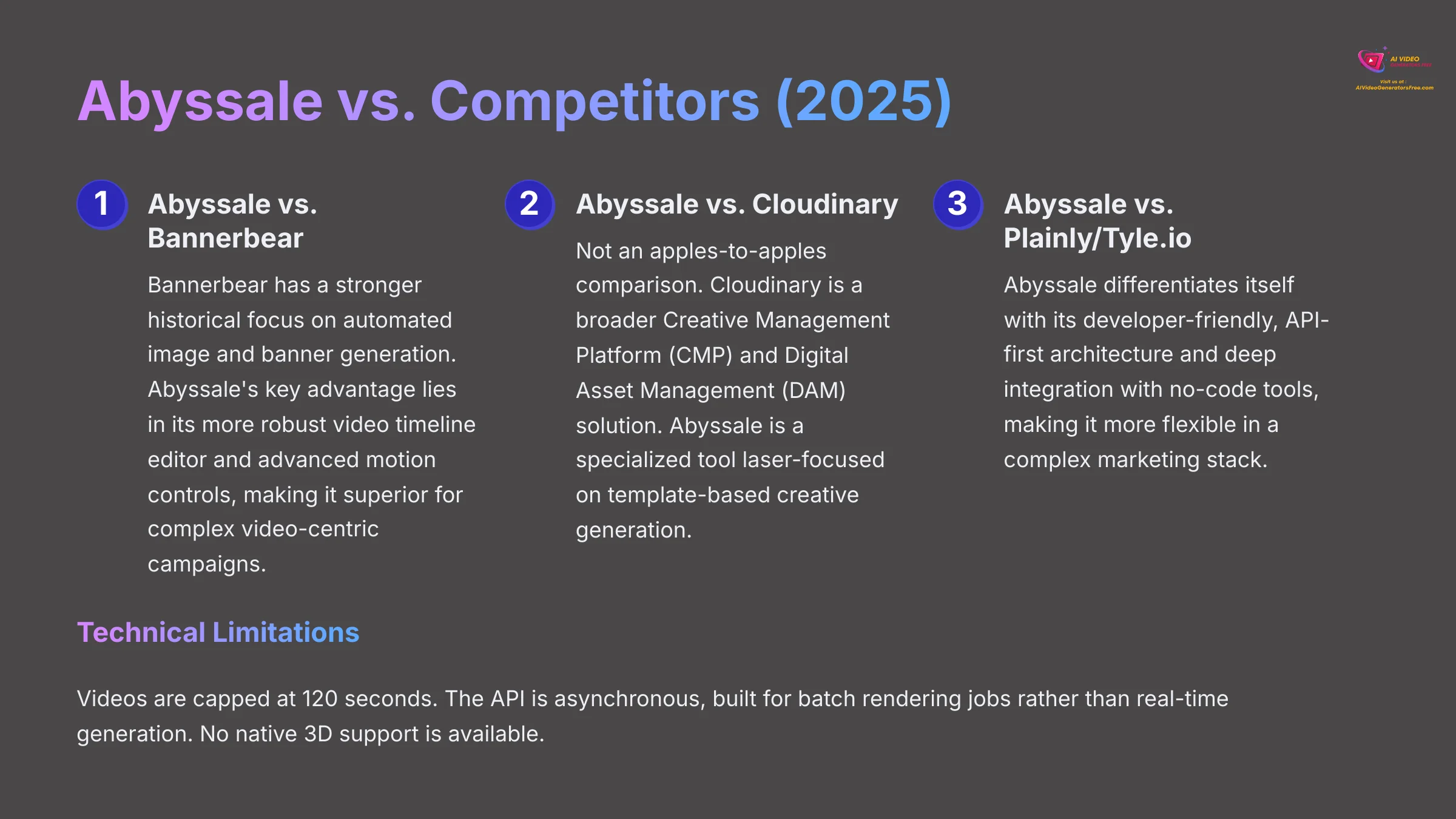 Abyssale vs Competitors 2025