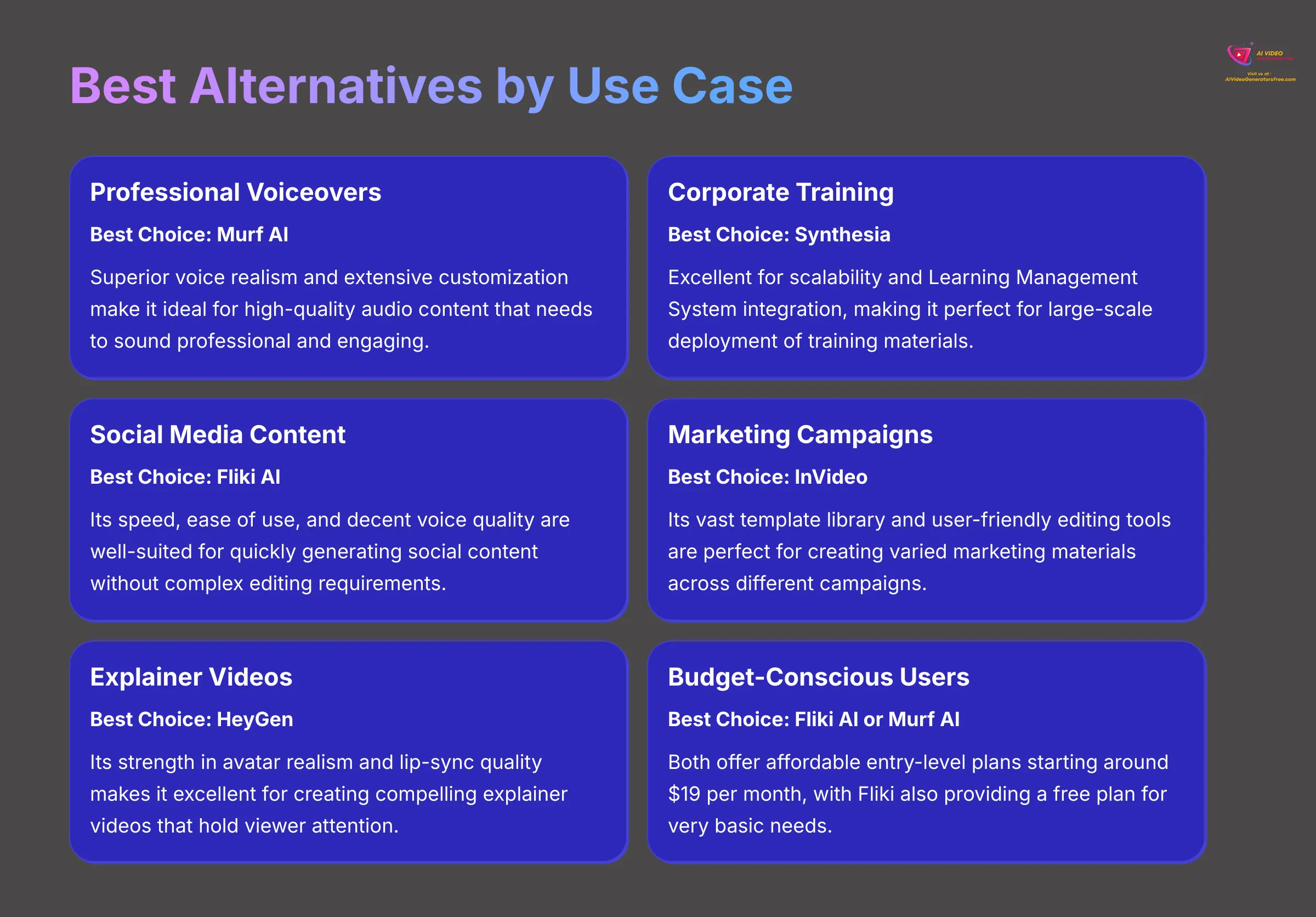 Best Alternatives by Use Case
