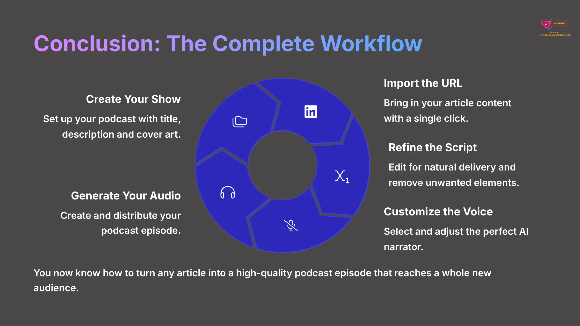 19_Conclusion-The-Complete-Workflow_AI-video-generators-free_aivideogeneratorsfree.com_