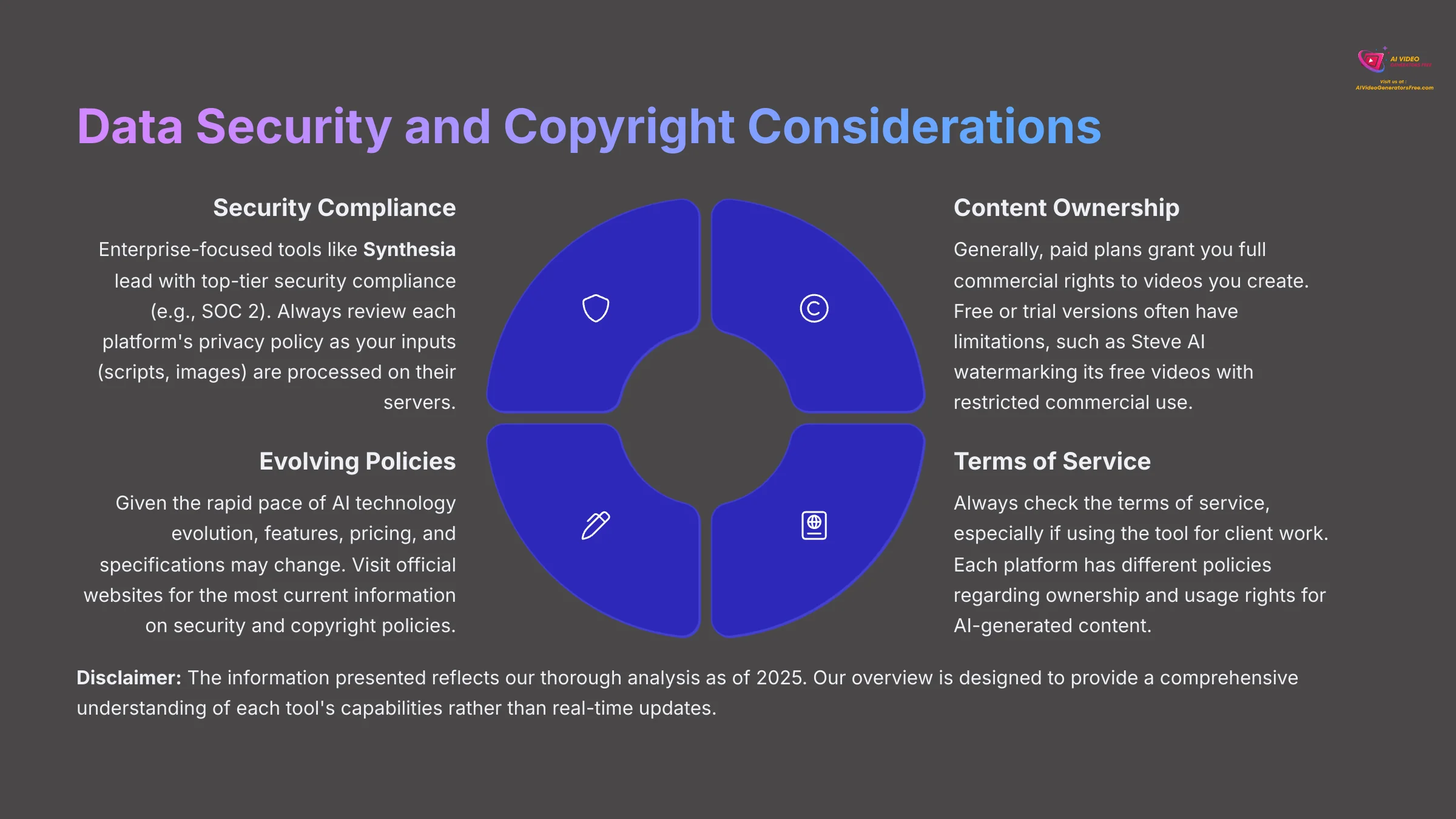 Data Security and Copyright