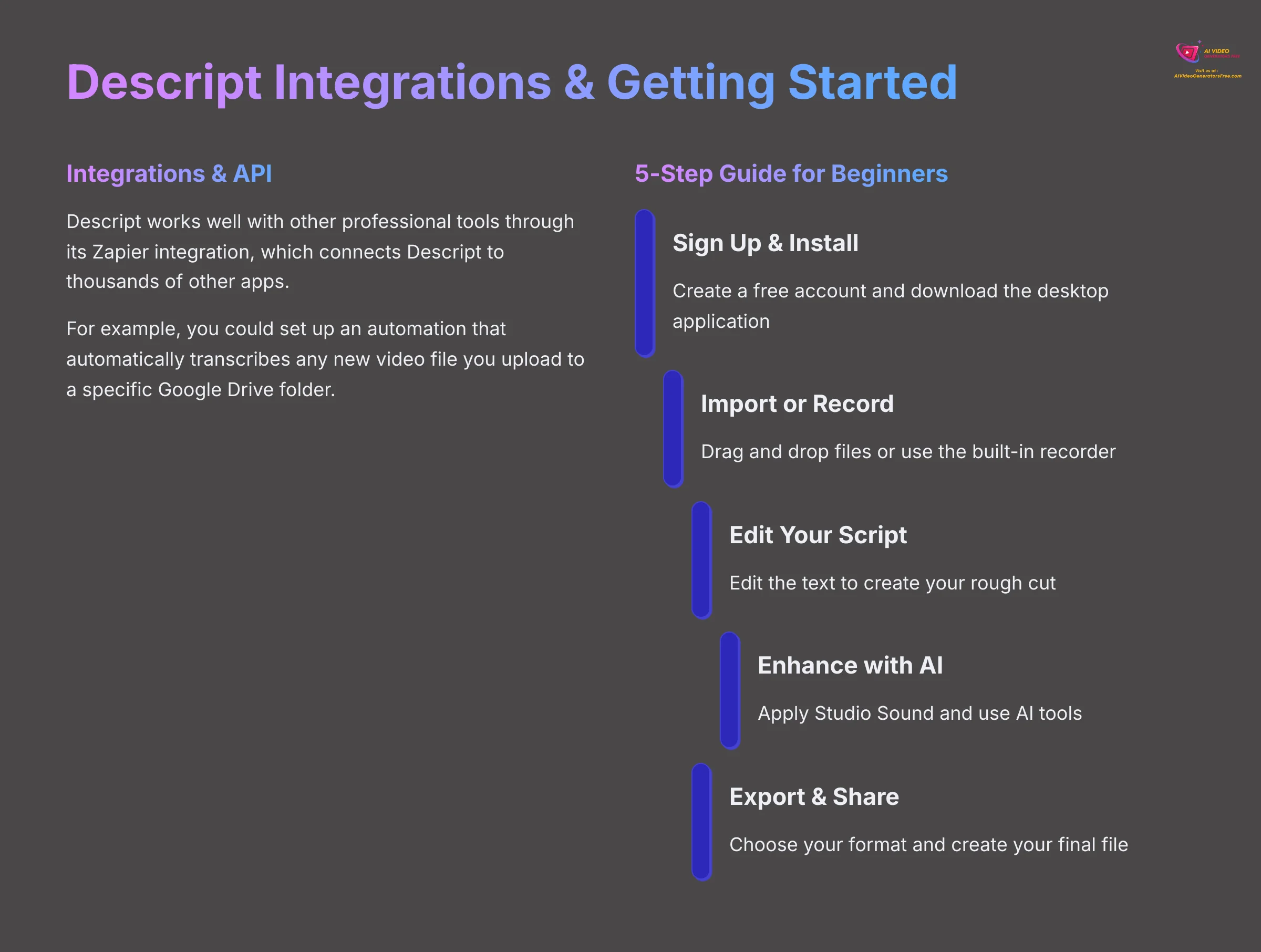 Descript Integrations and Getting Started