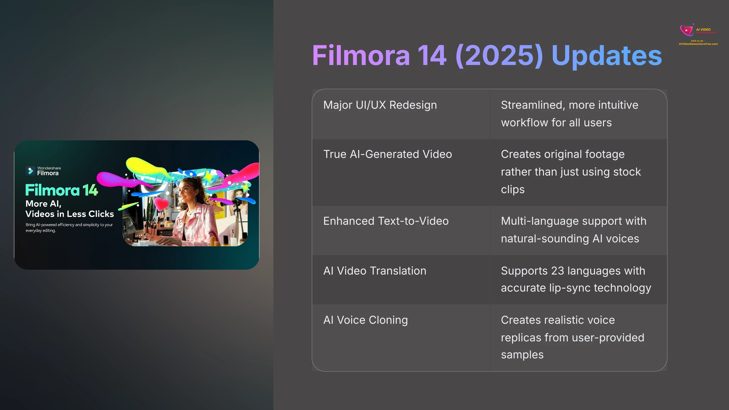 Filmora 14 2025 Updates