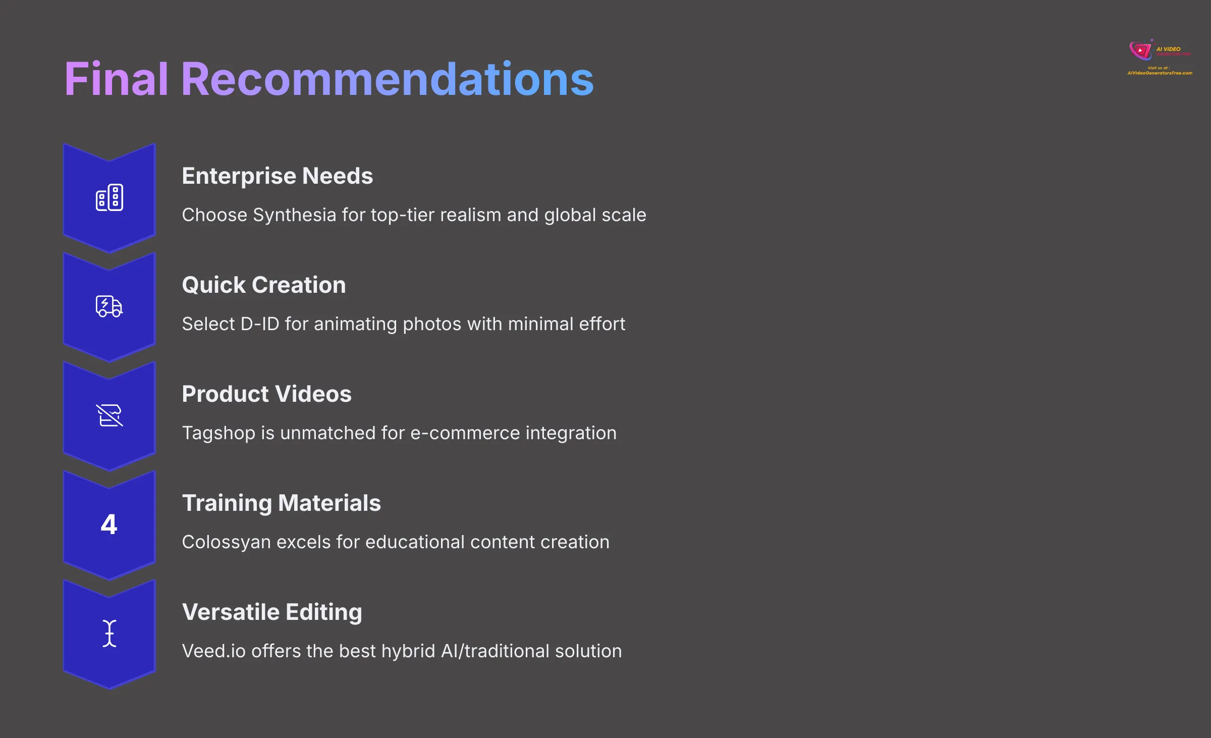 Final Recommendations