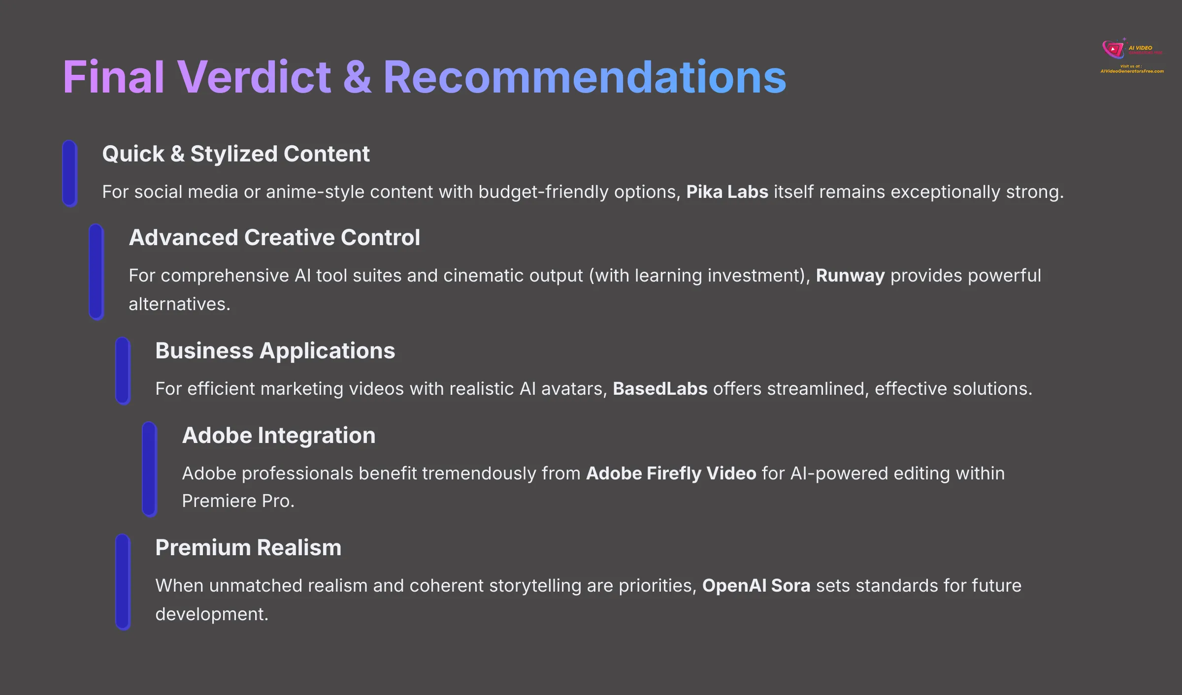 Final Verdict and Recommendations