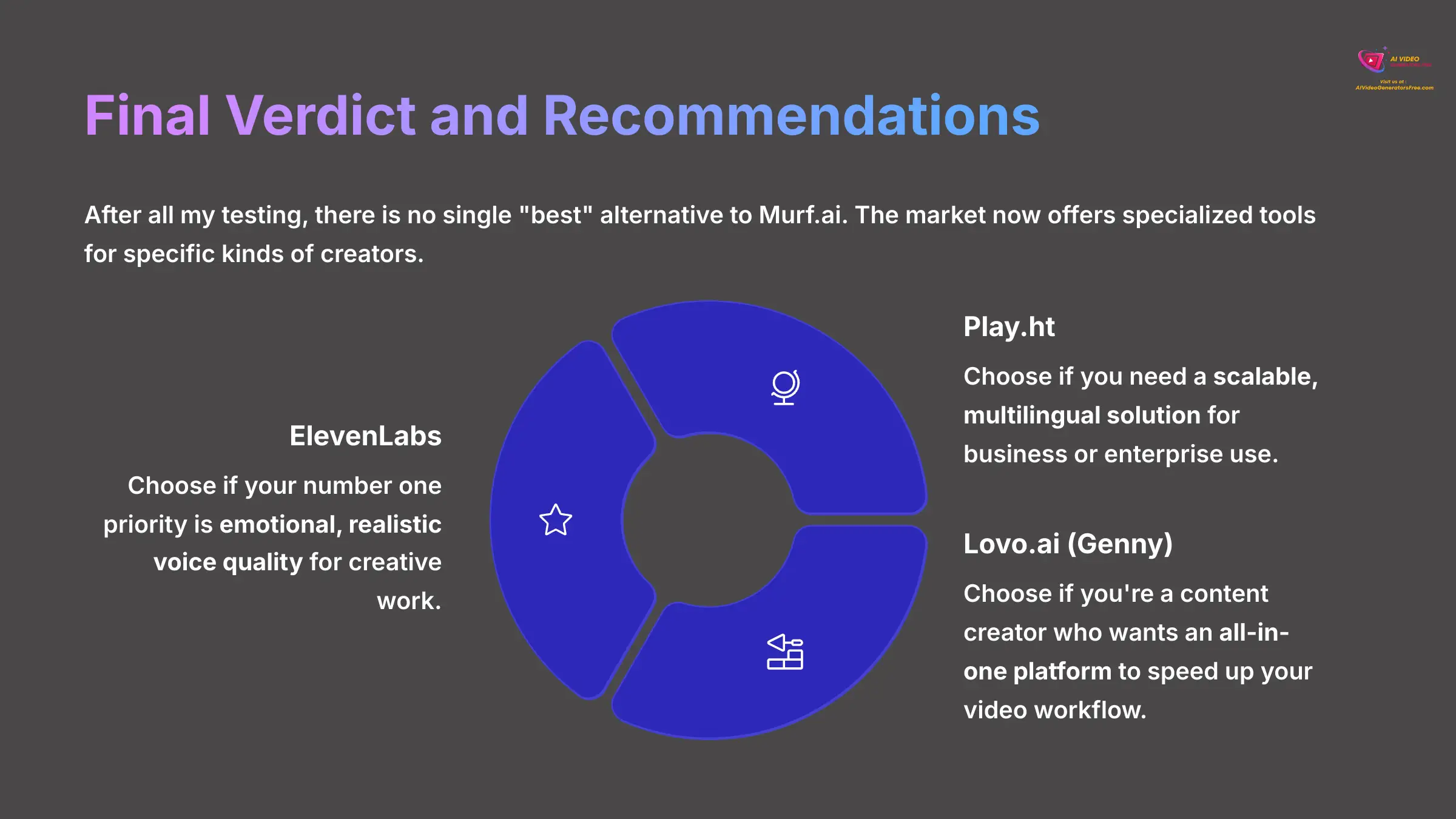 19_Final-Verdict-and-Recommendations_AI-video-generators-free_aivideogeneratorsfree.com_-2