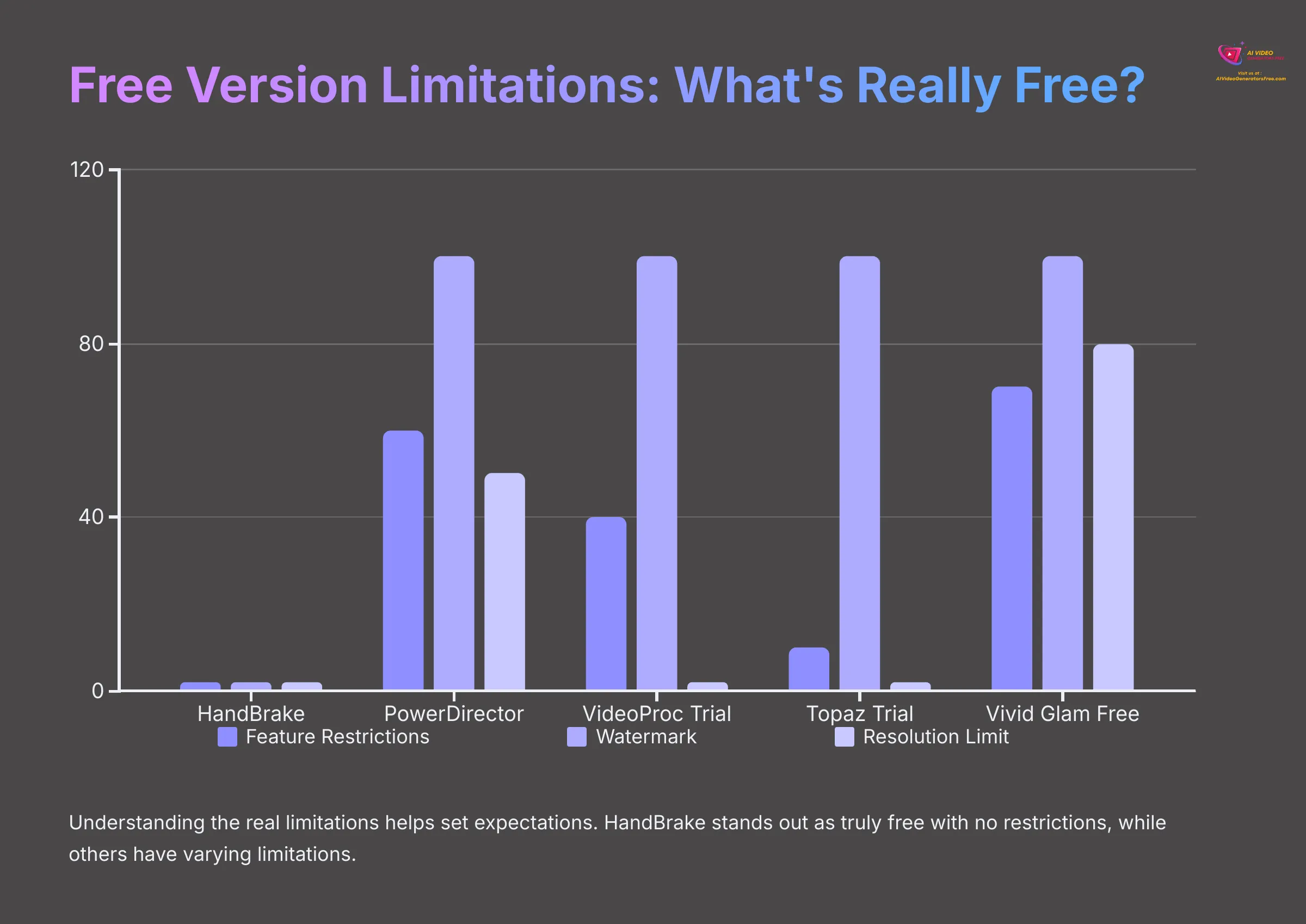 Free Version Limitations What's Really Free