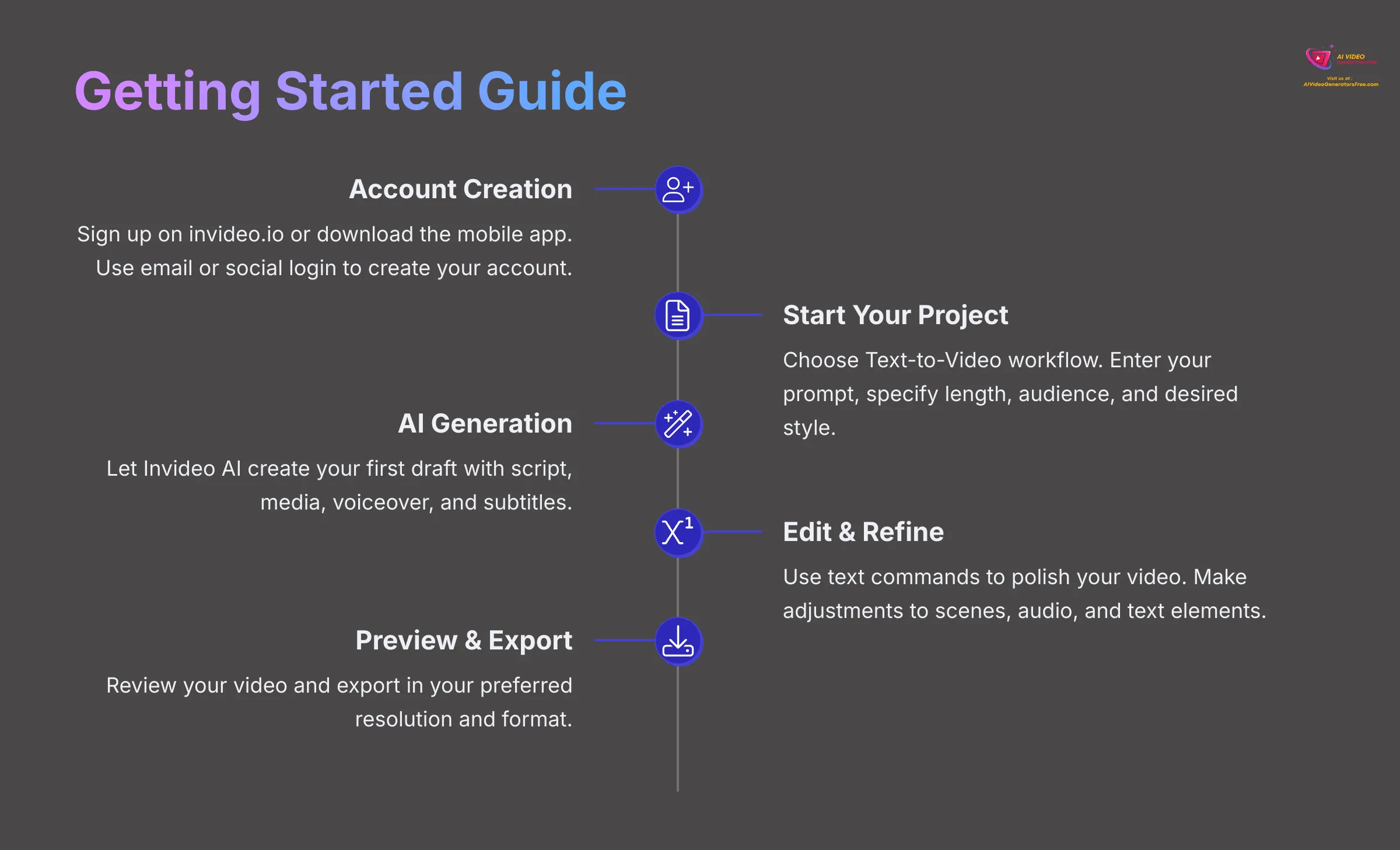 Getting Started Guide