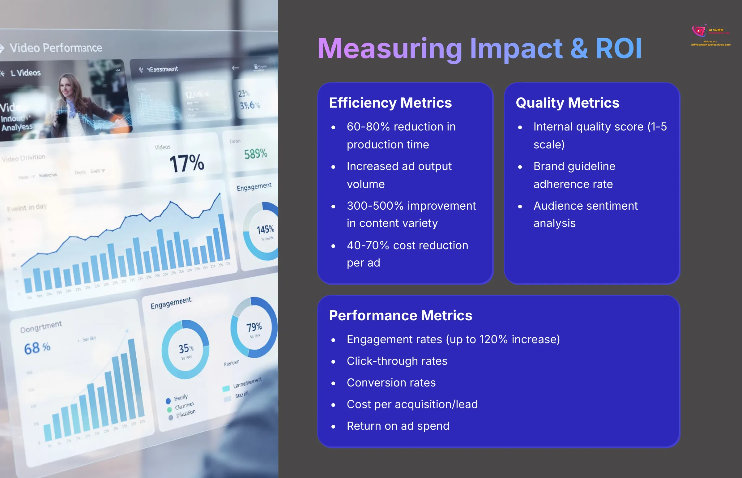 Measuring Impact and ROI