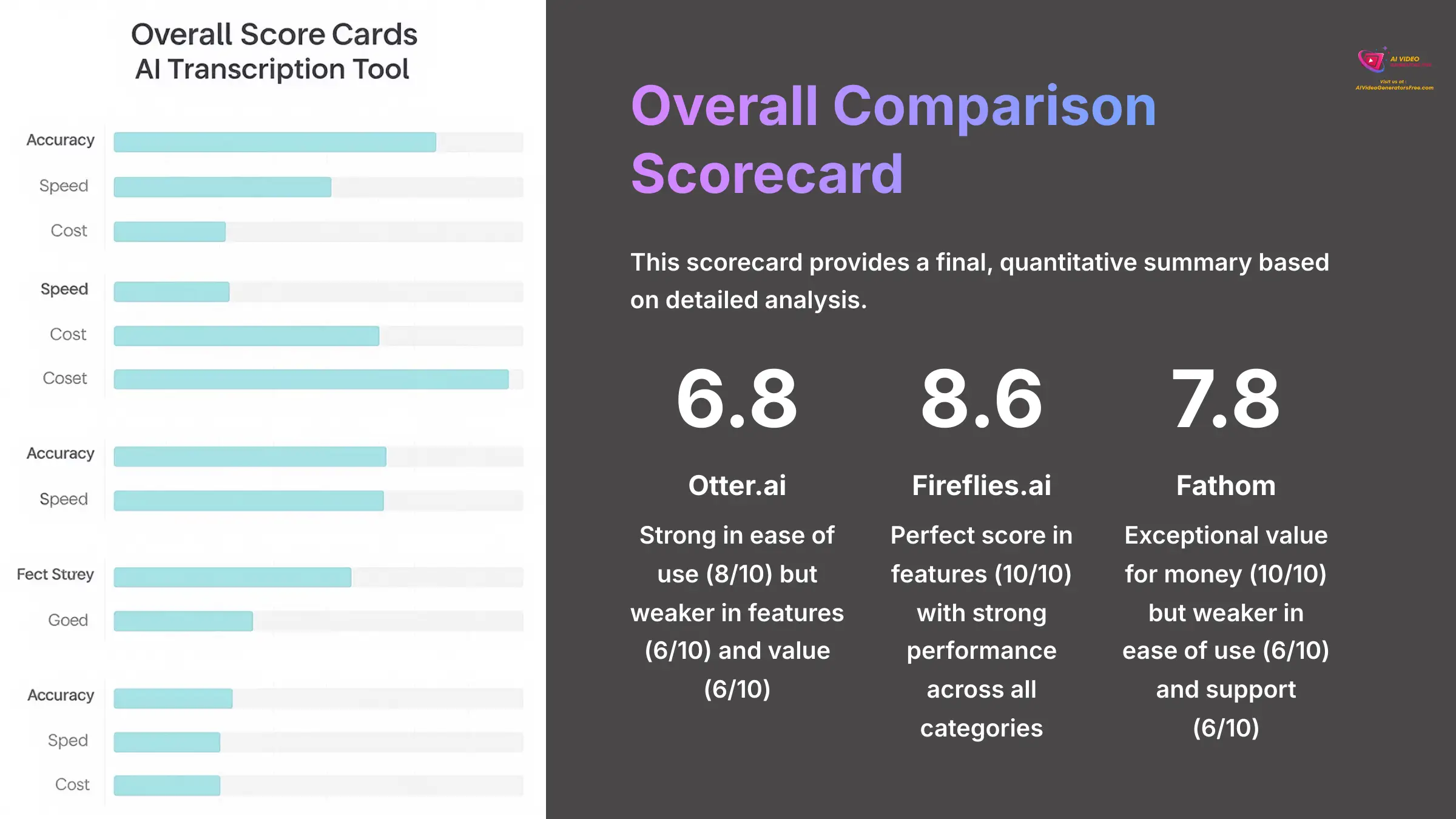 19_Overall-Comparison-Scorecard_AI-video-generators-free_aivideogeneratorsfree.com_