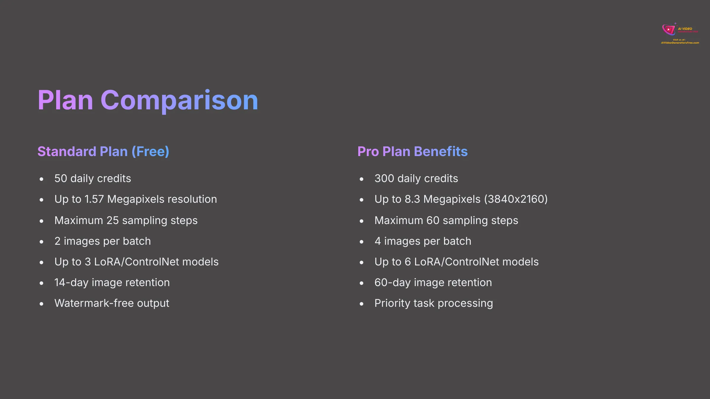 19_Plan-Comparison_AI-video-generators-free_aivideogeneratorsfree.com_