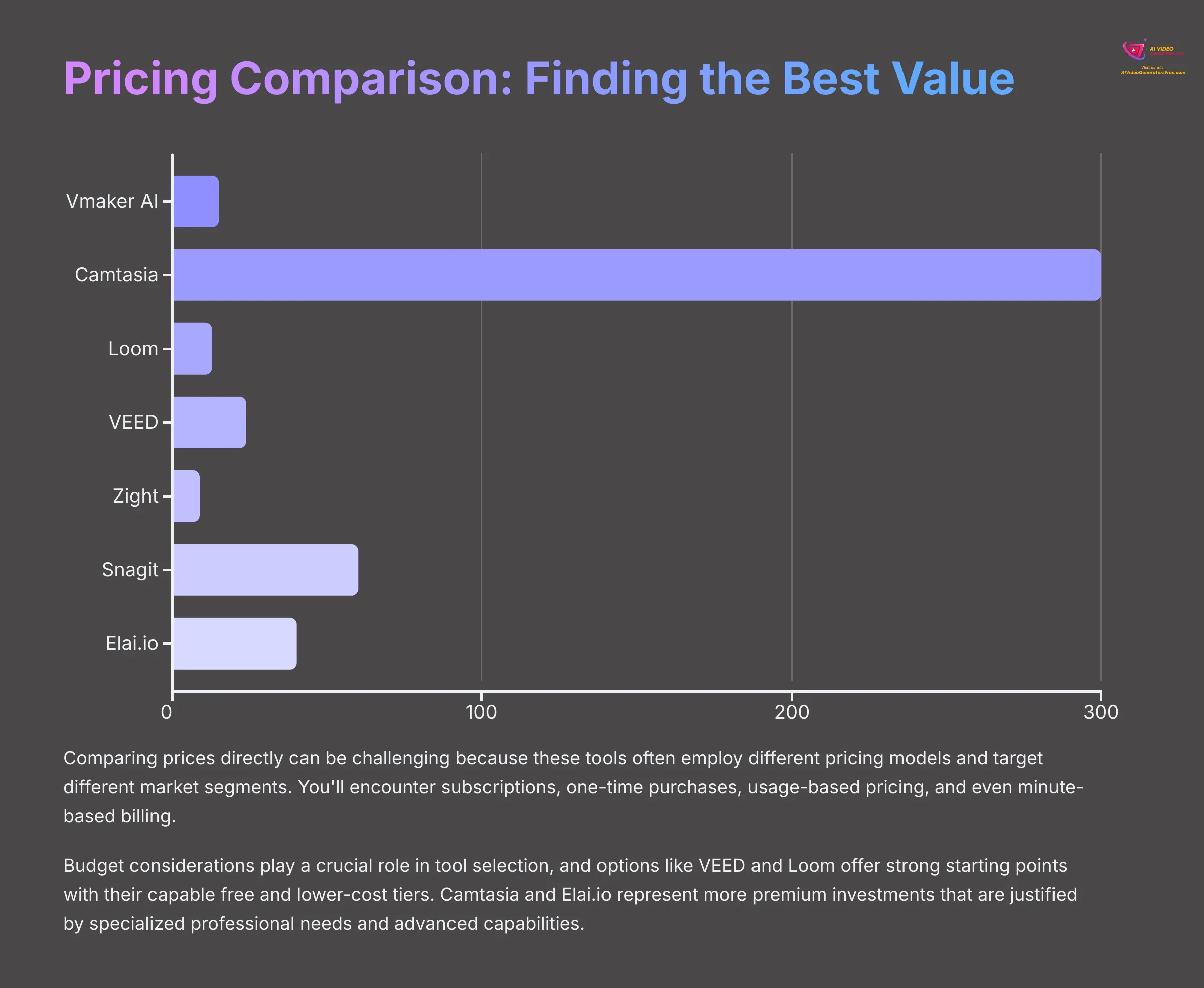 Pricing Comparison Finding the Best Value
