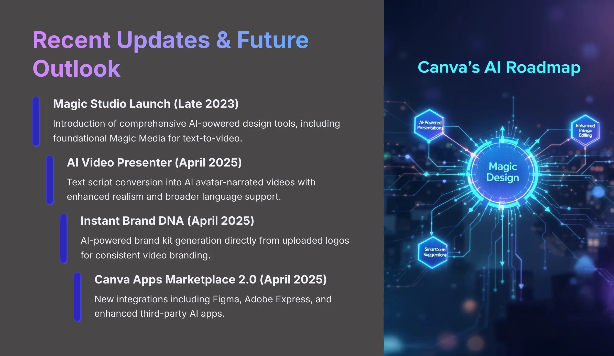 Recent Updates and Future Outlook