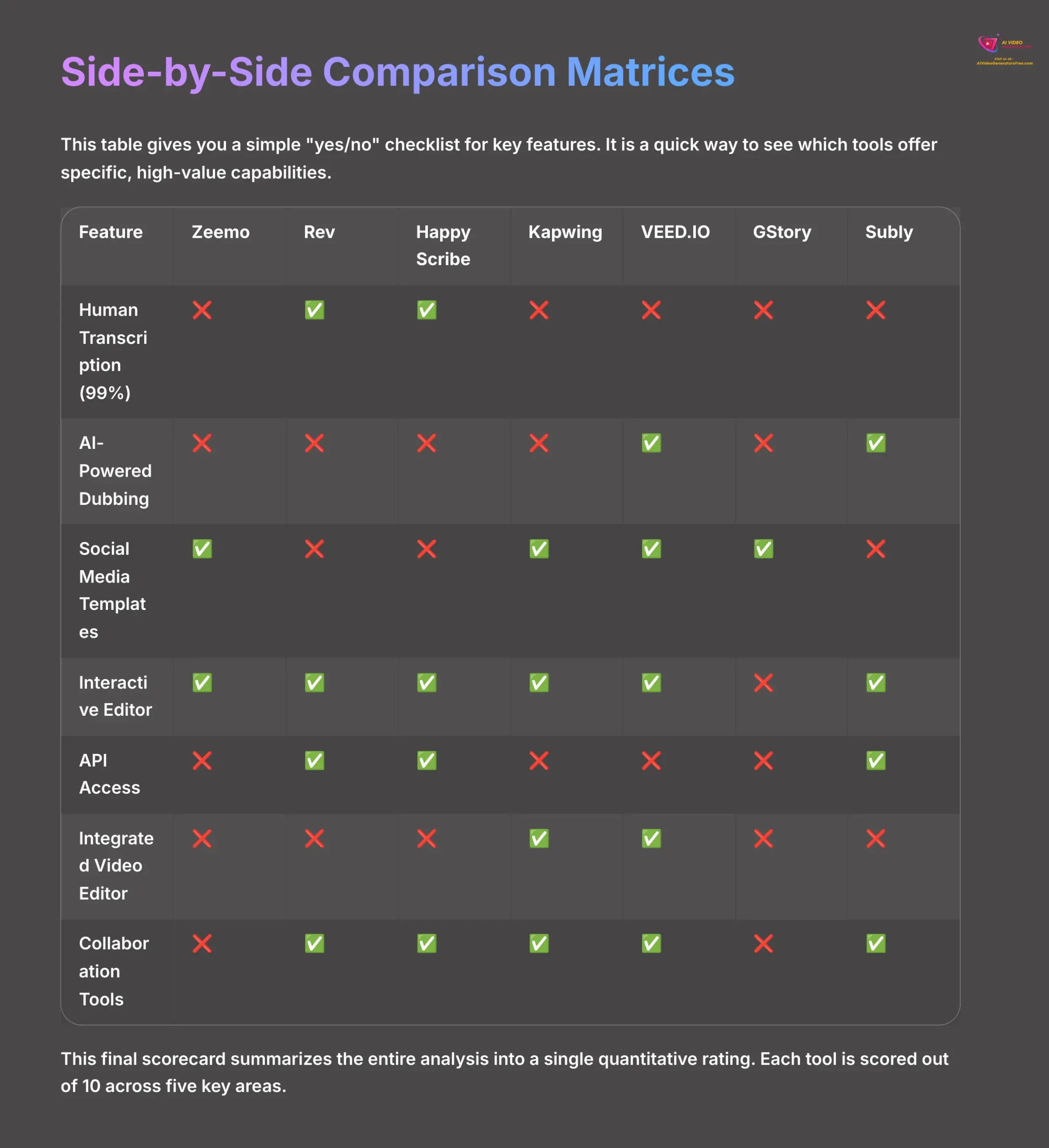 19_Side-by-Side-Comparison-Matrices_AI-video-generators-free_aivideogeneratorsfree.com_