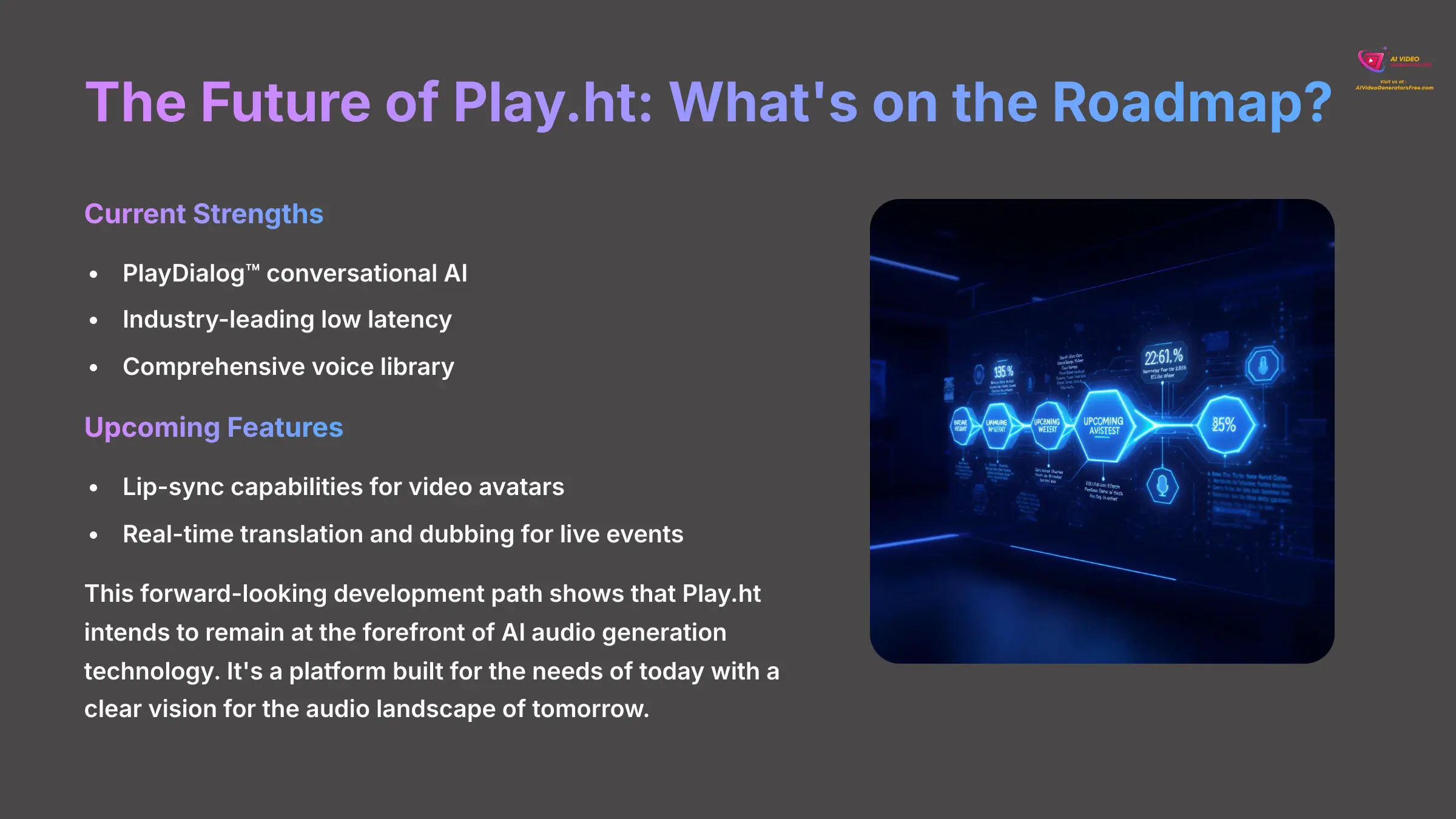The Future of Play.ht Whats on the Roadmap