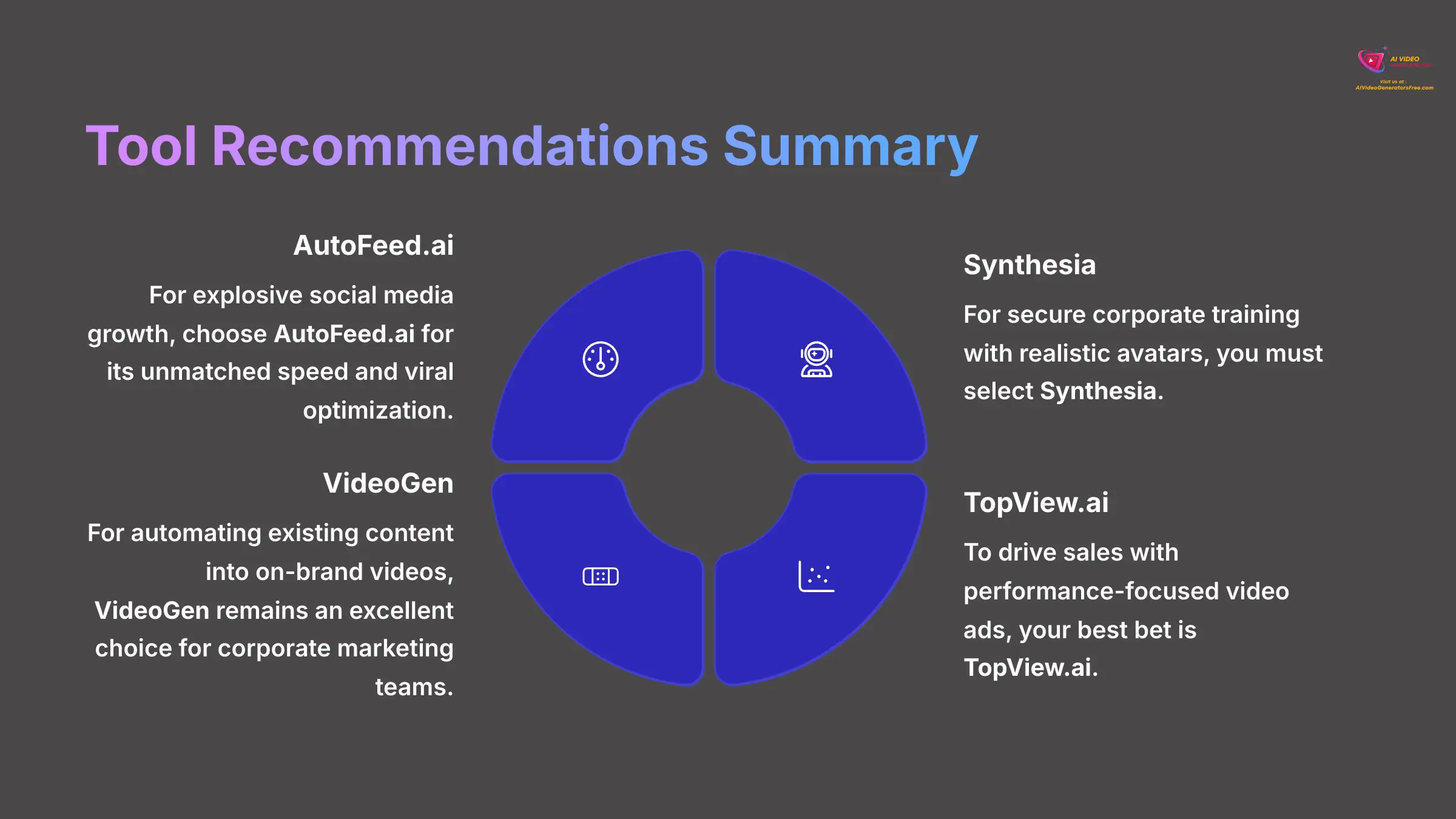 19_Tool-Recommendations-Summary_AI-video-generators-free_aivideogeneratorsfree.com_